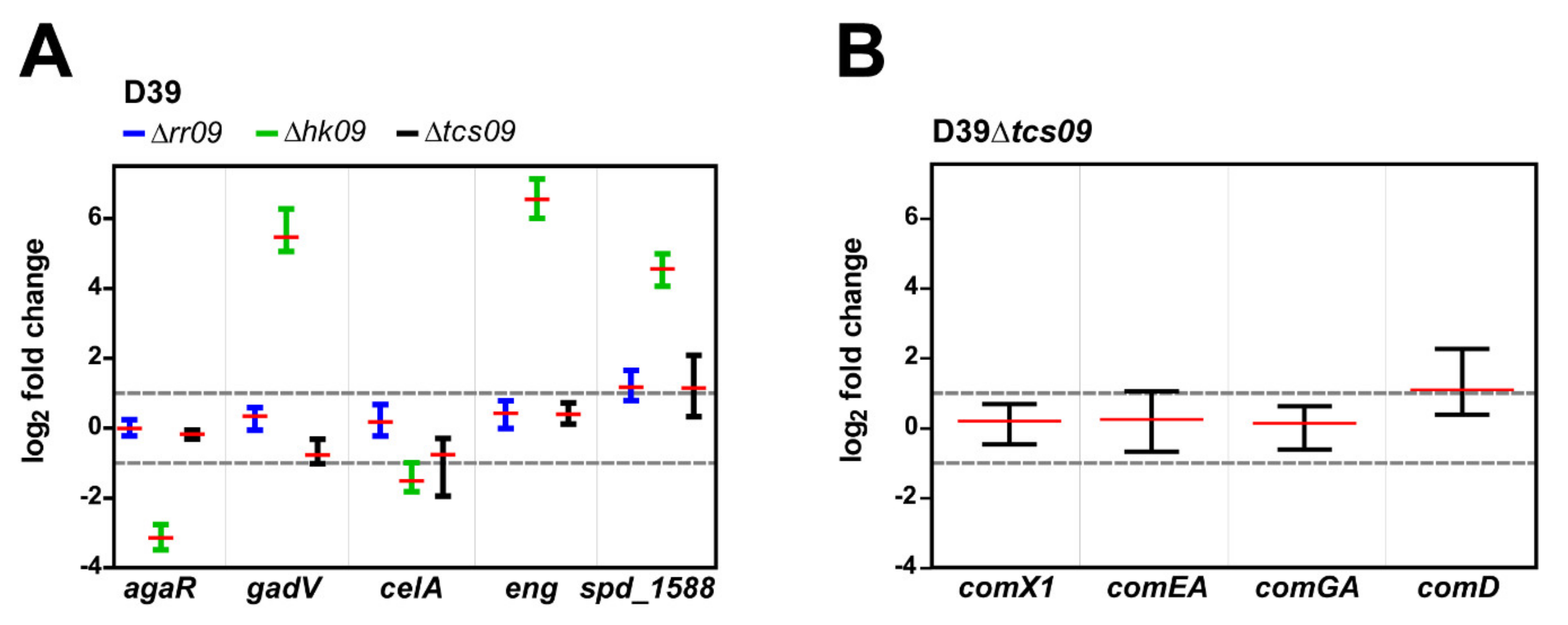 Microorganisms 09 00468 g003 Microorganisms 09 00468 g003