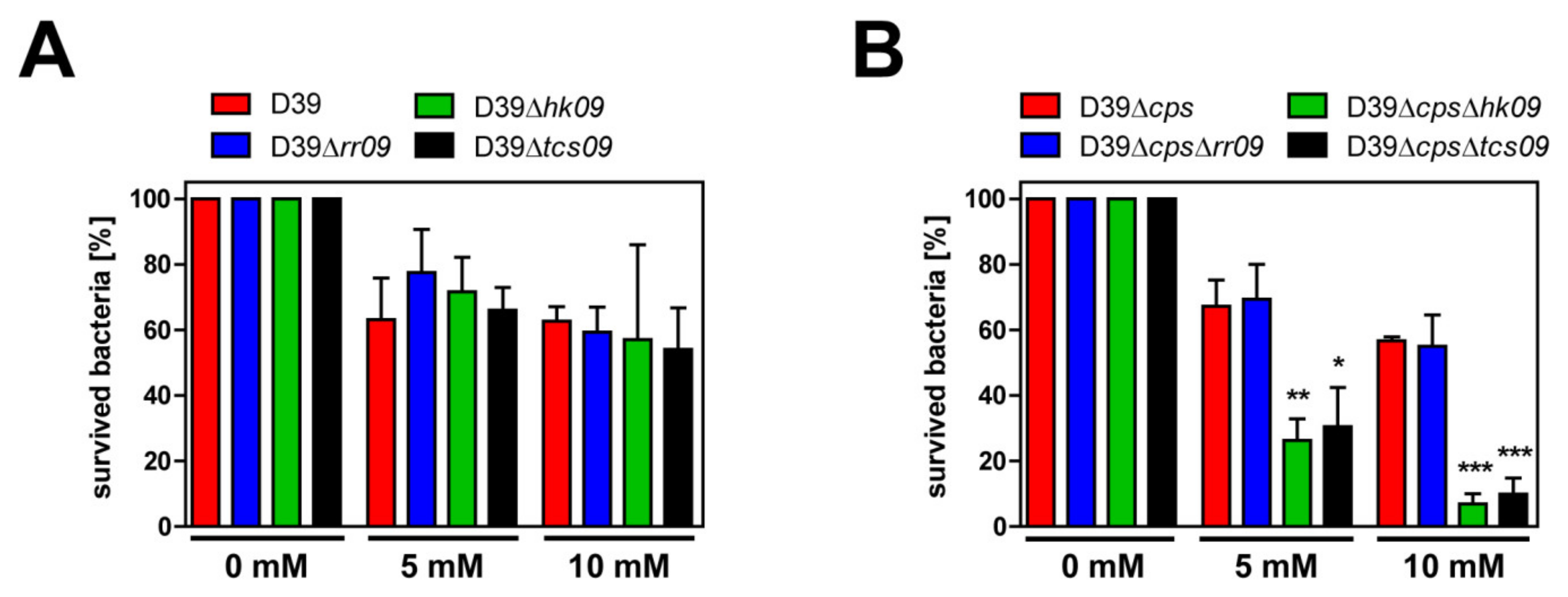 Microorganisms 09 00468 g008 Microorganisms 09 00468 g008