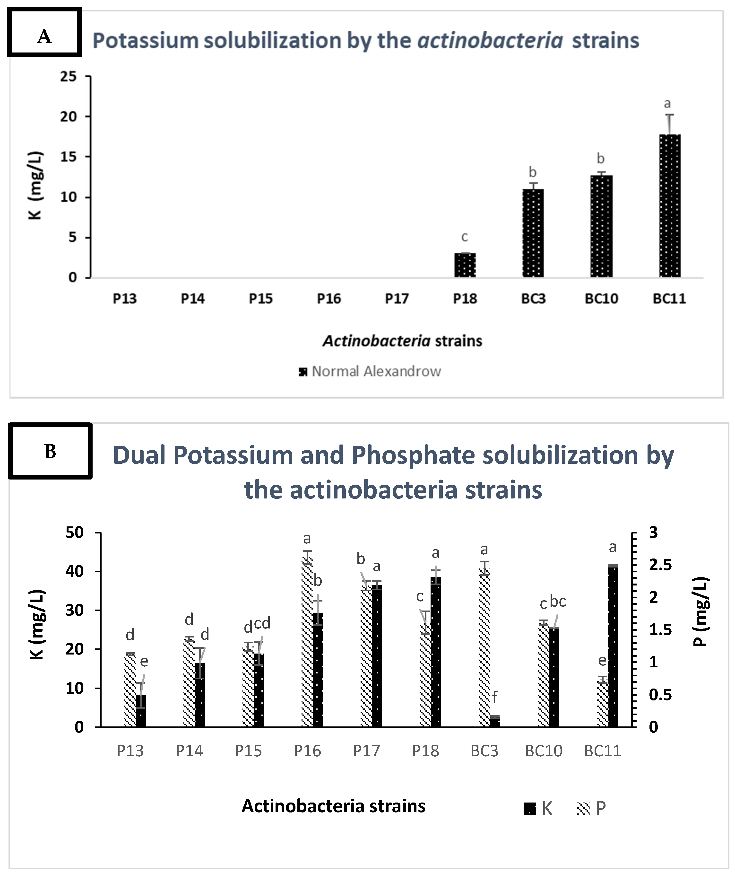 Microorganisms 09 00470 g003