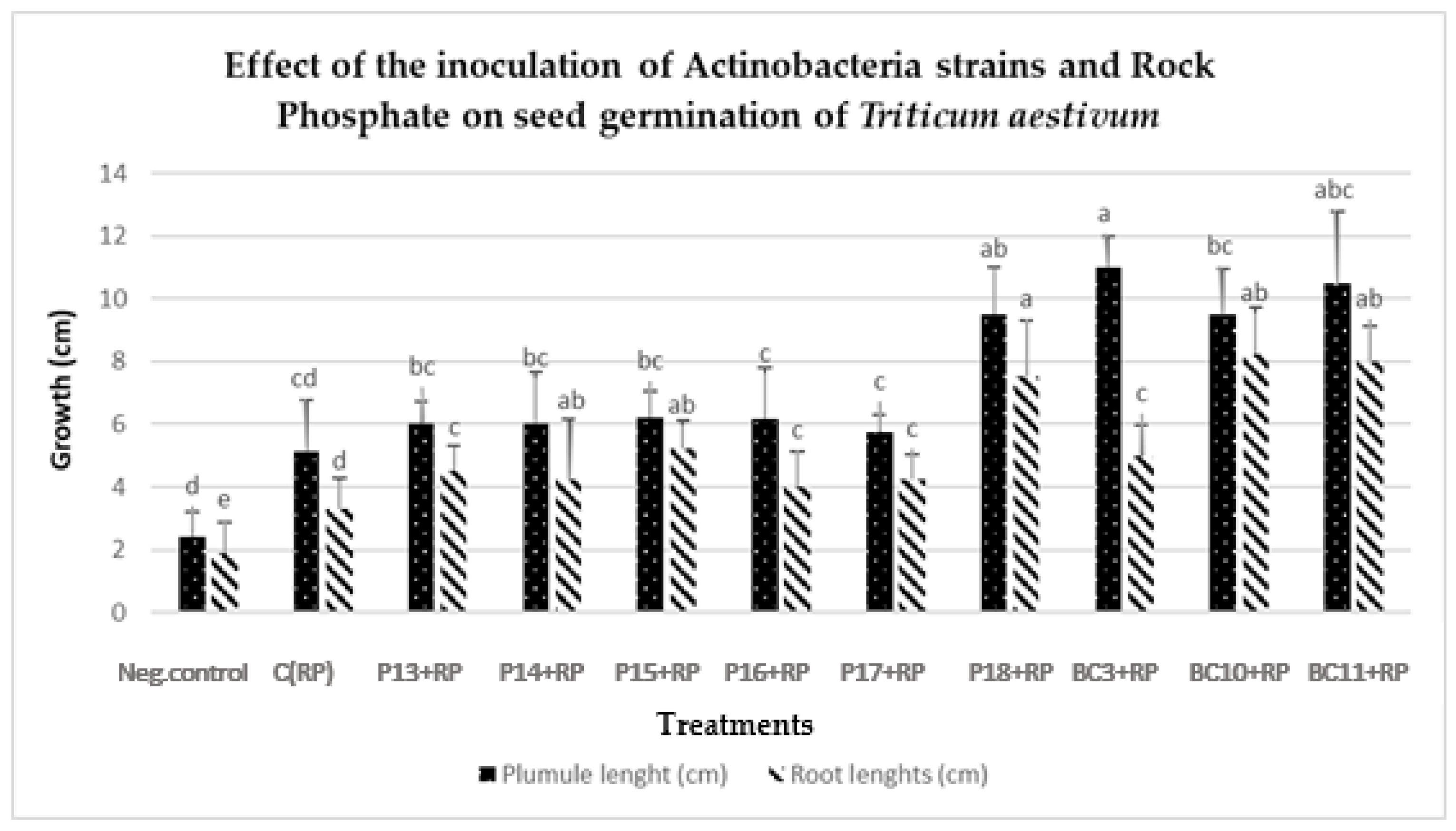Microorganisms 09 00470 g005