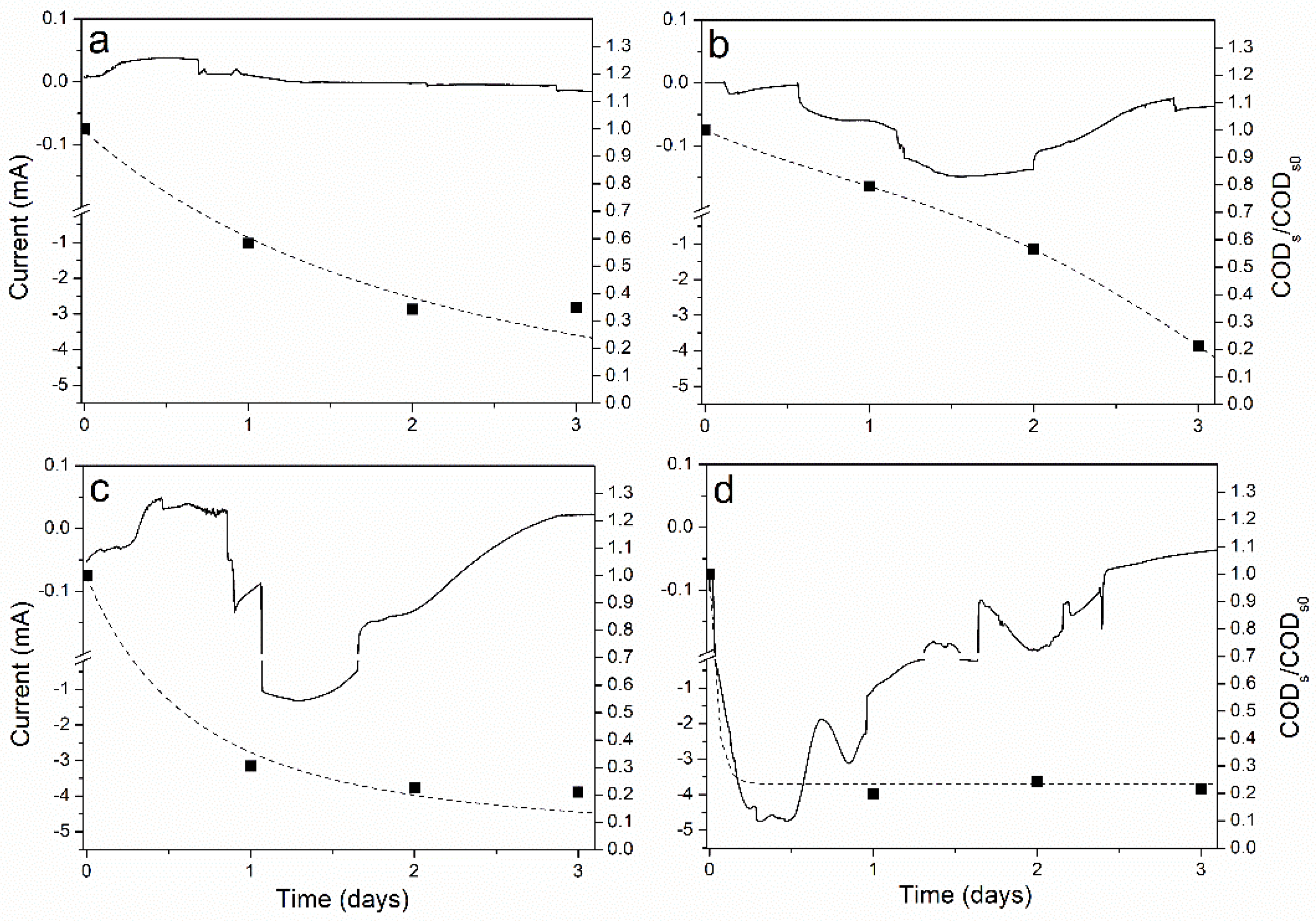 Microorganisms 09 00474 g003