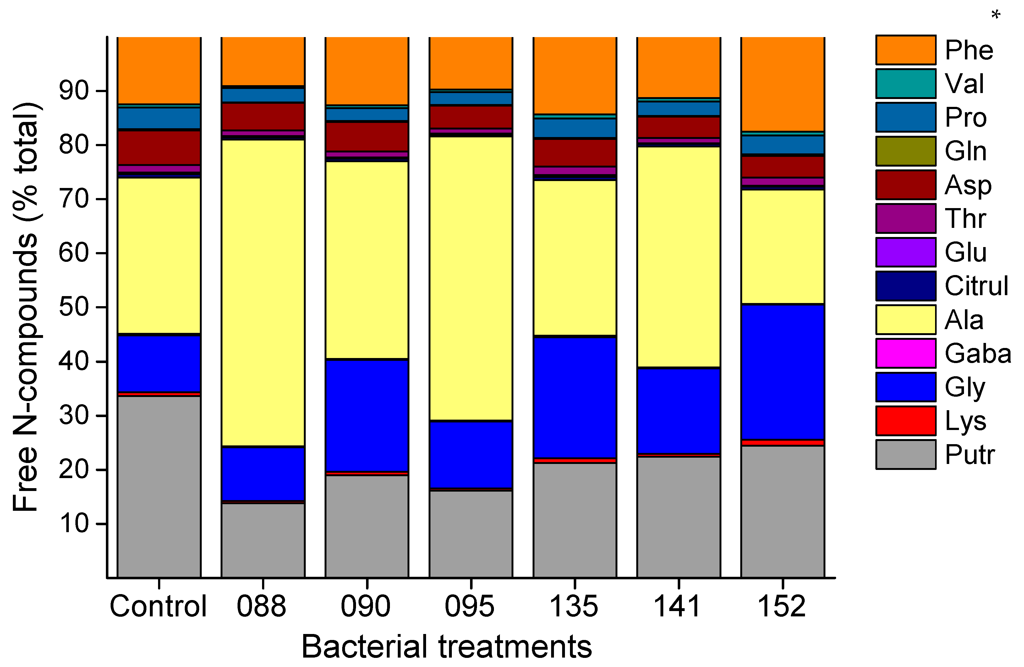 Microorganisms 09 00479 g003