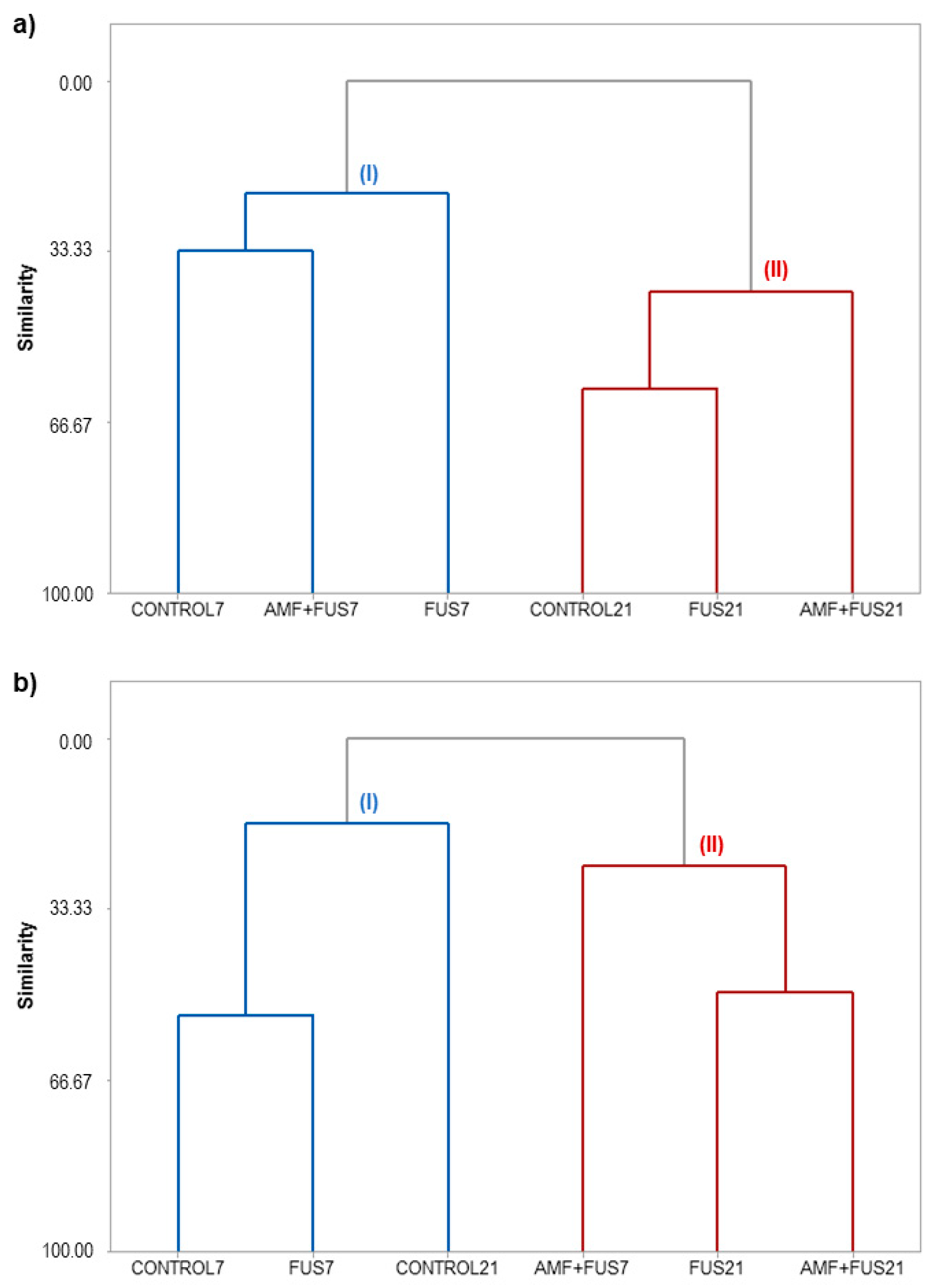 Microorganisms 09 00484 g008 Microorganisms 09 00484 g008