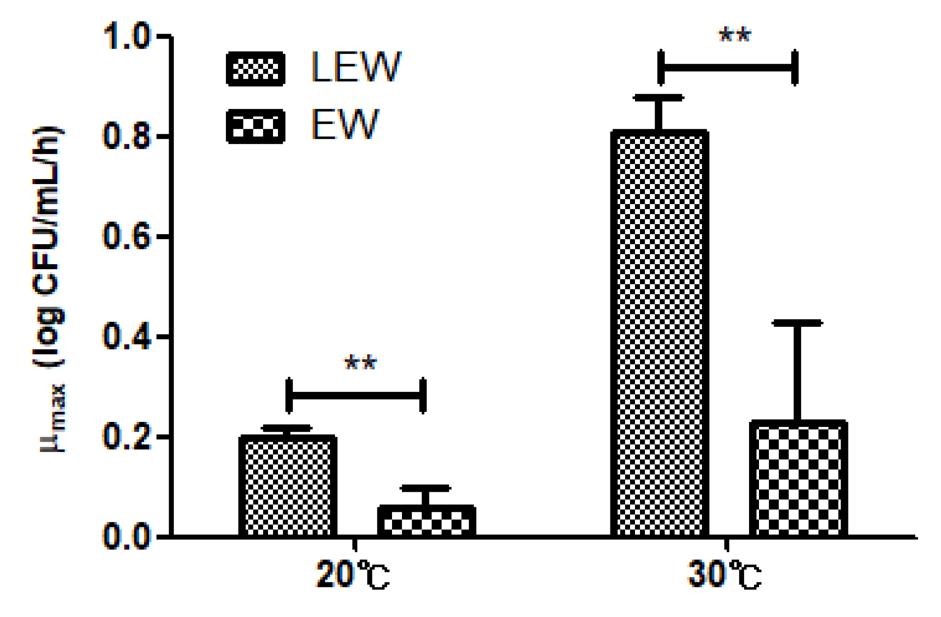 Microorganisms 09 00486 g003