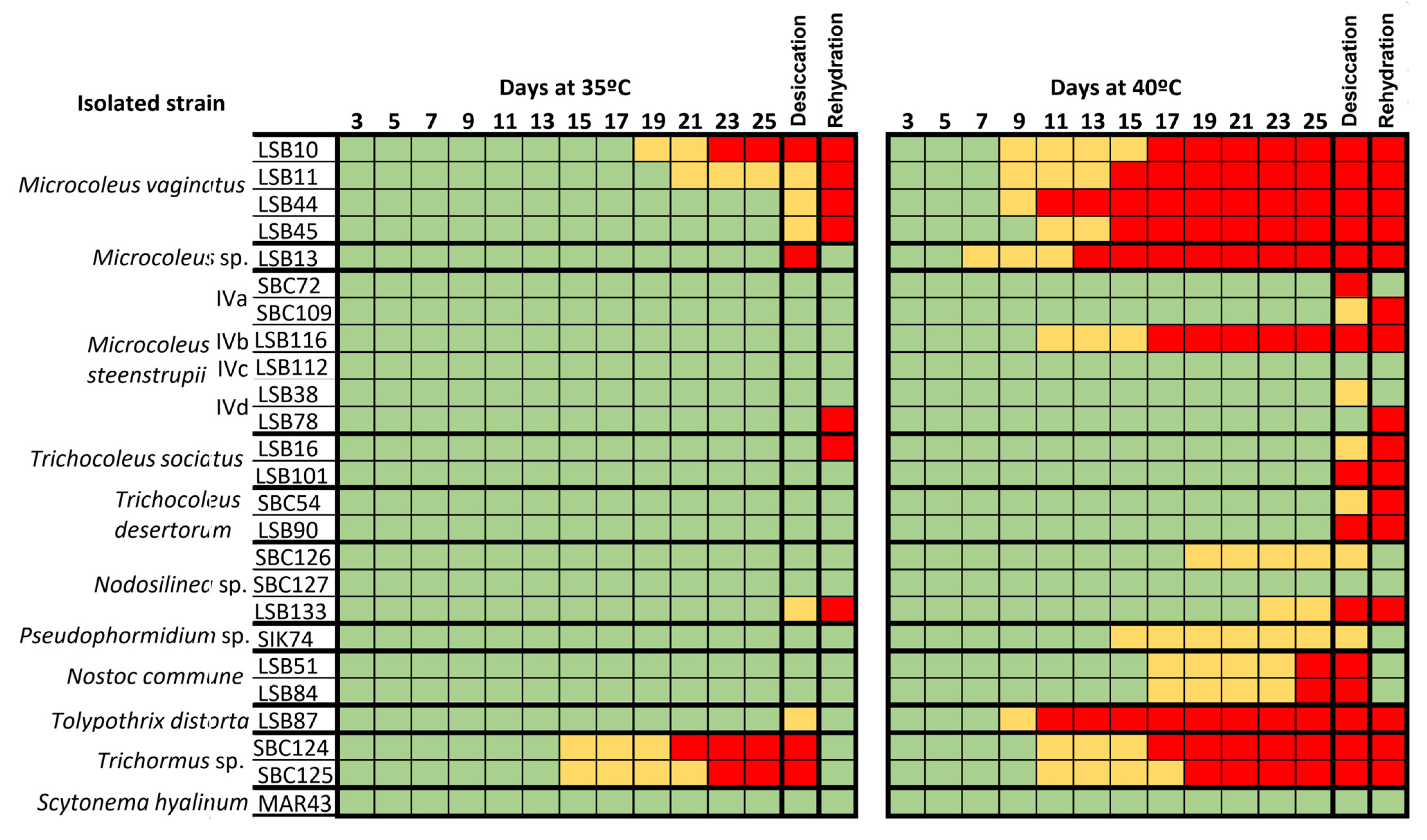 Microorganisms 09 00487 g008 Microorganisms 09 00487 g008