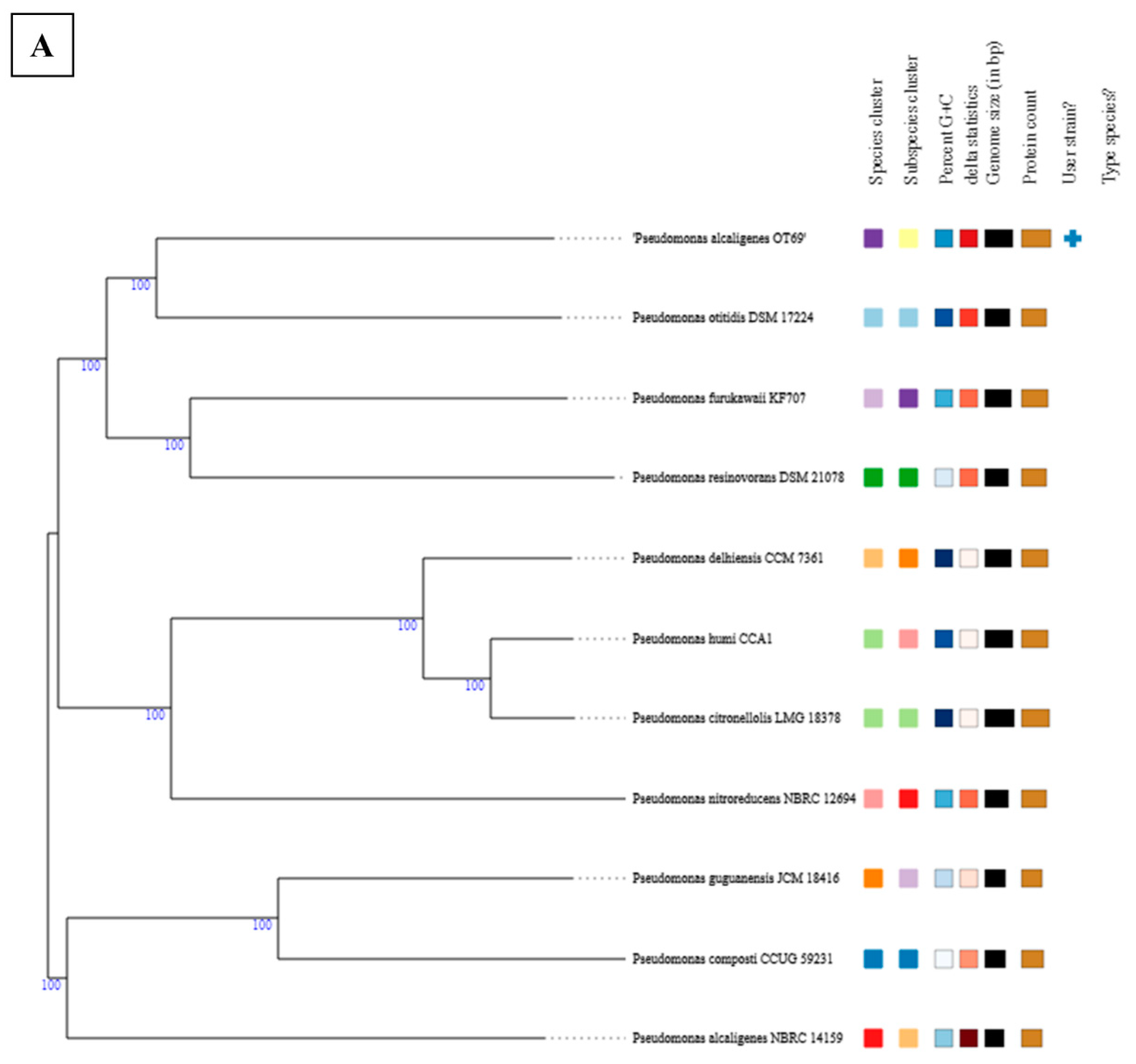 Microorganisms 09 00490 g002a