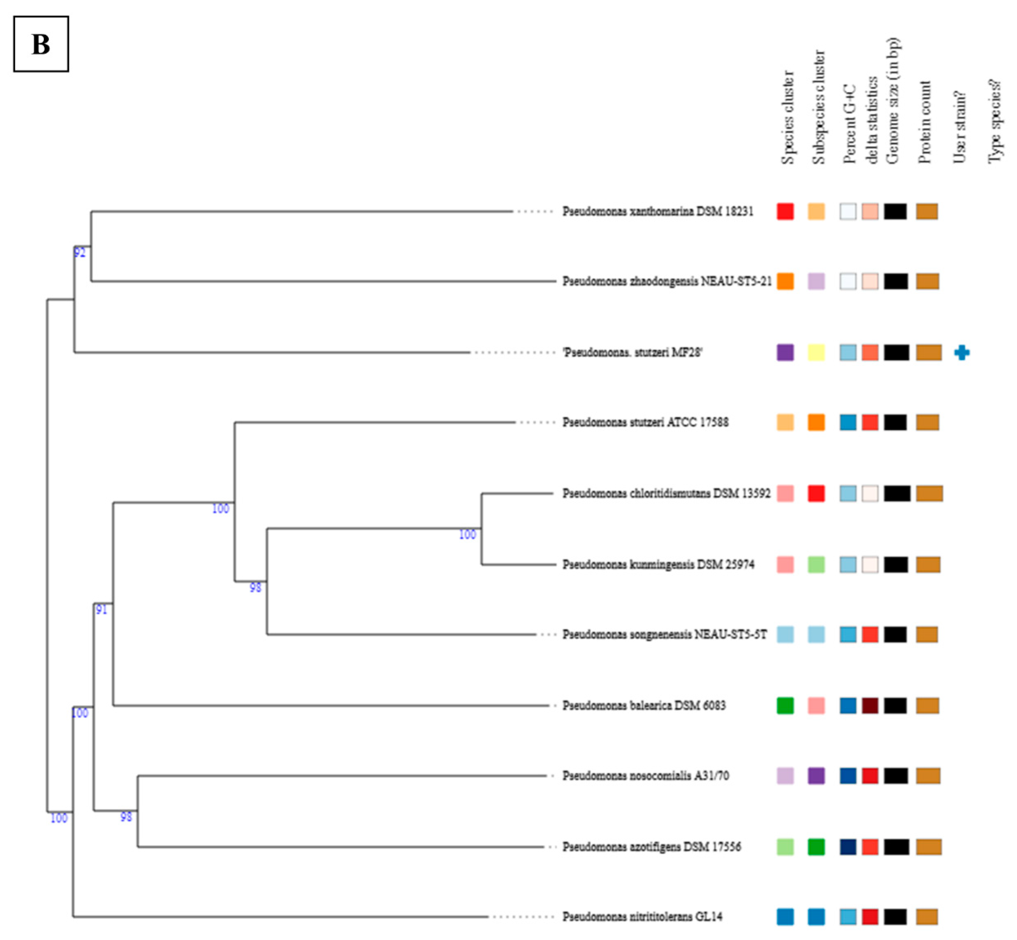 Microorganisms 09 00490 g002b