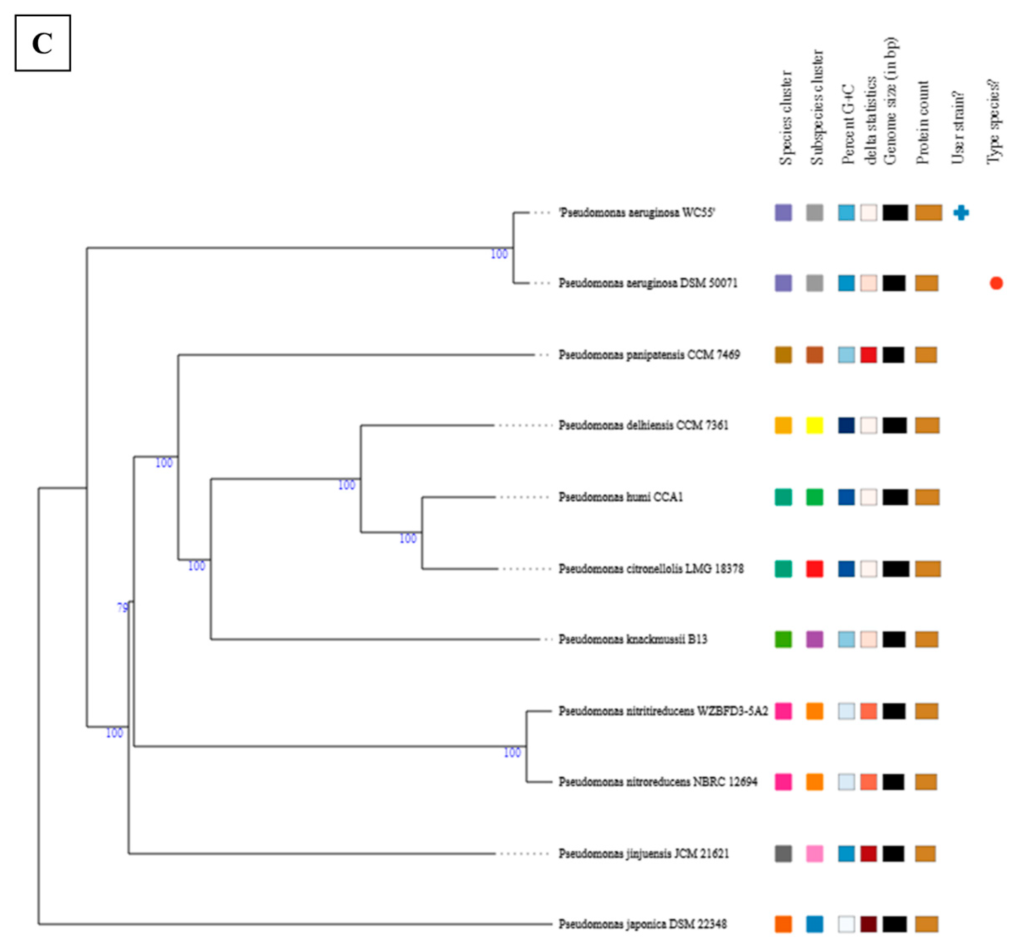 Microorganisms 09 00490 g002c