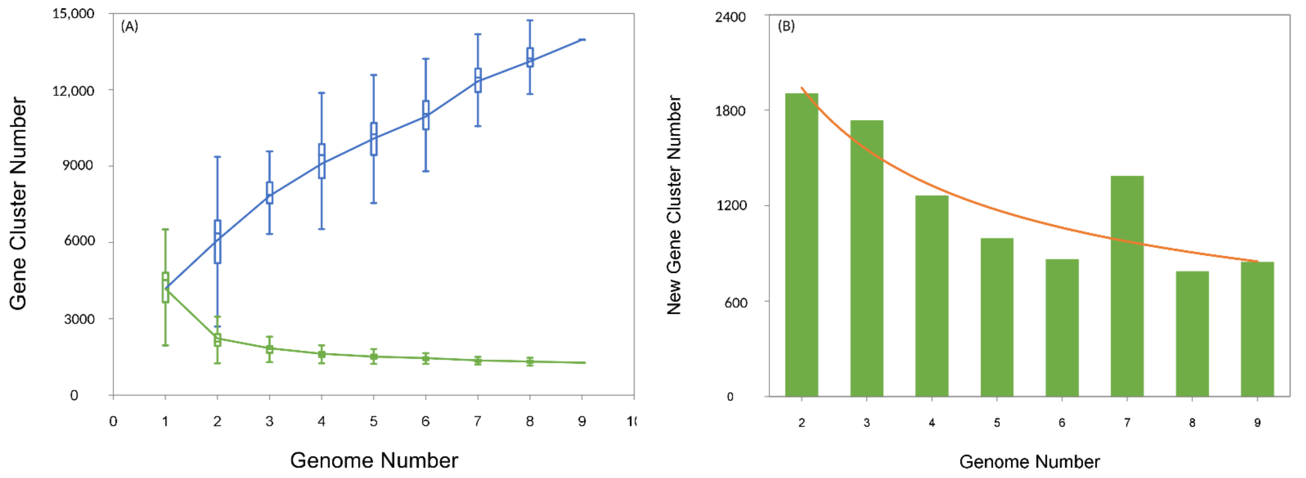 Microorganisms 09 00499 g002