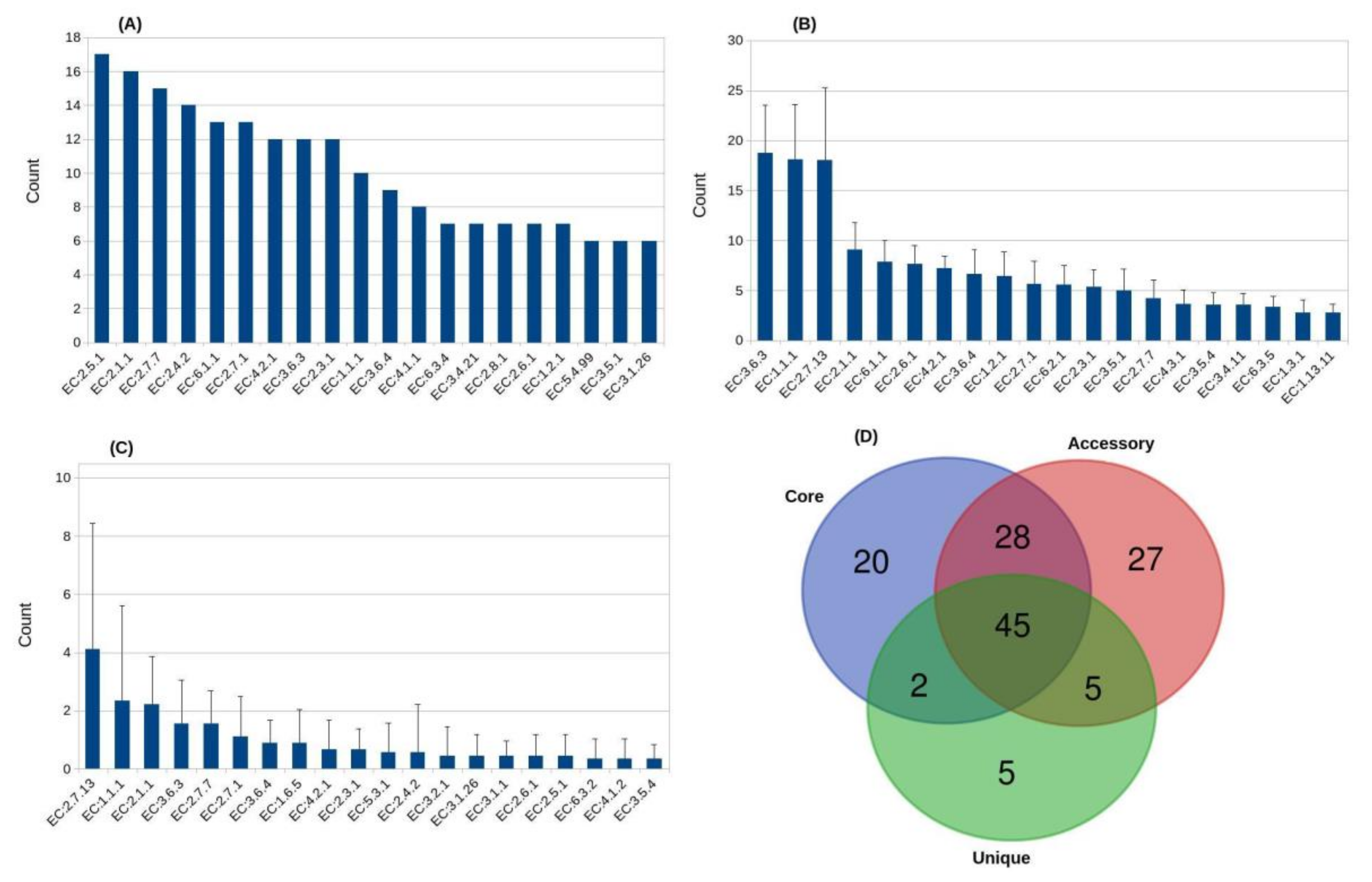 Microorganisms 09 00499 g003