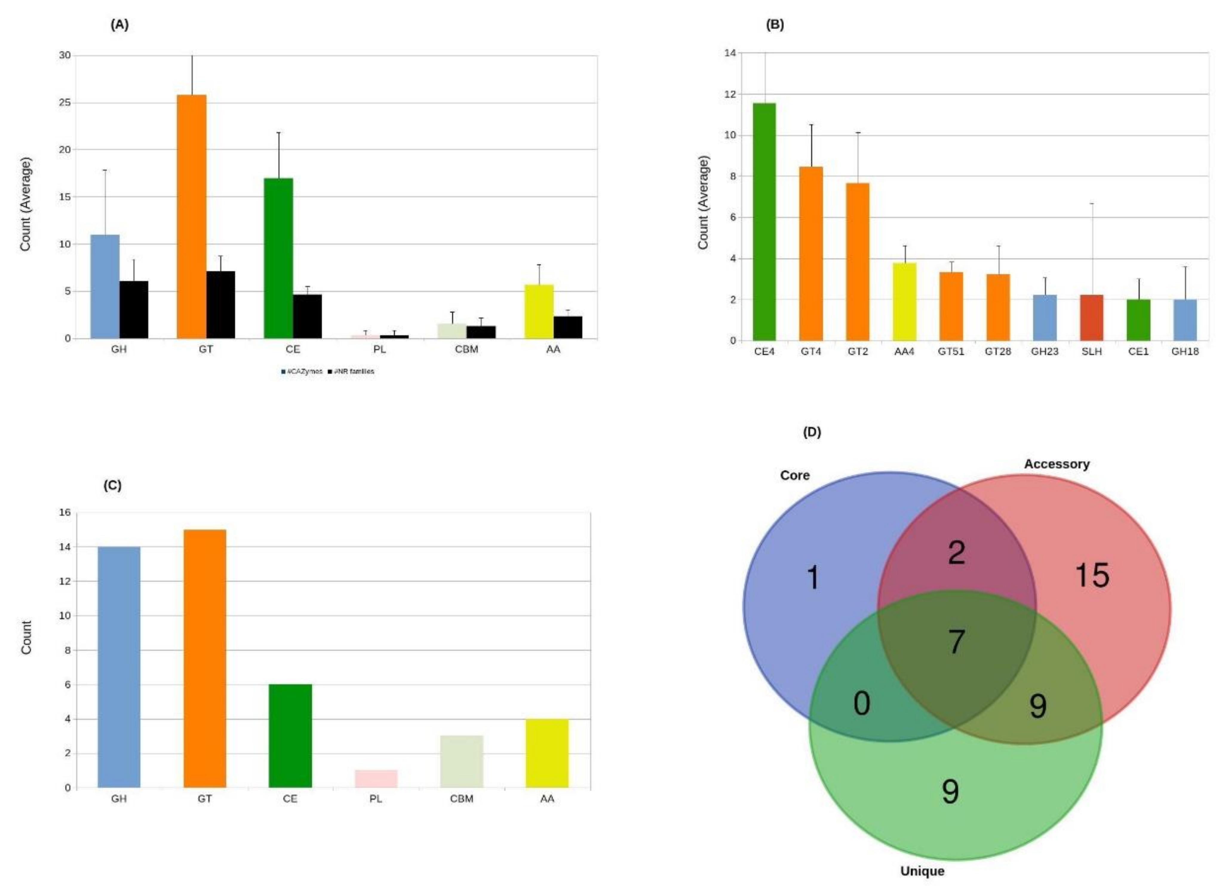 Microorganisms 09 00499 g004
