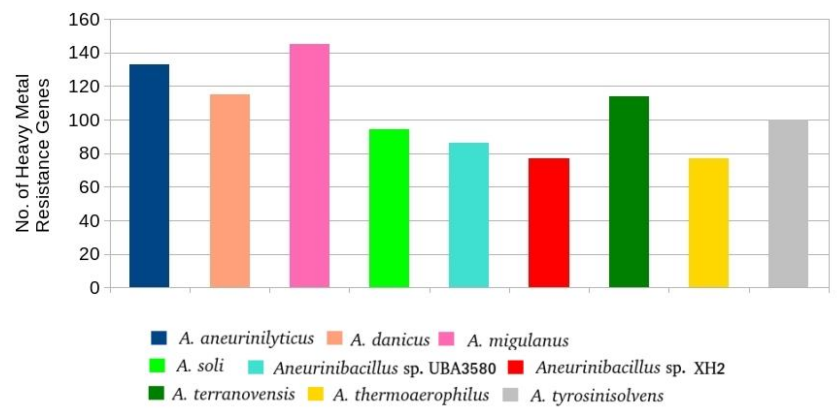 Microorganisms 09 00499 g005
