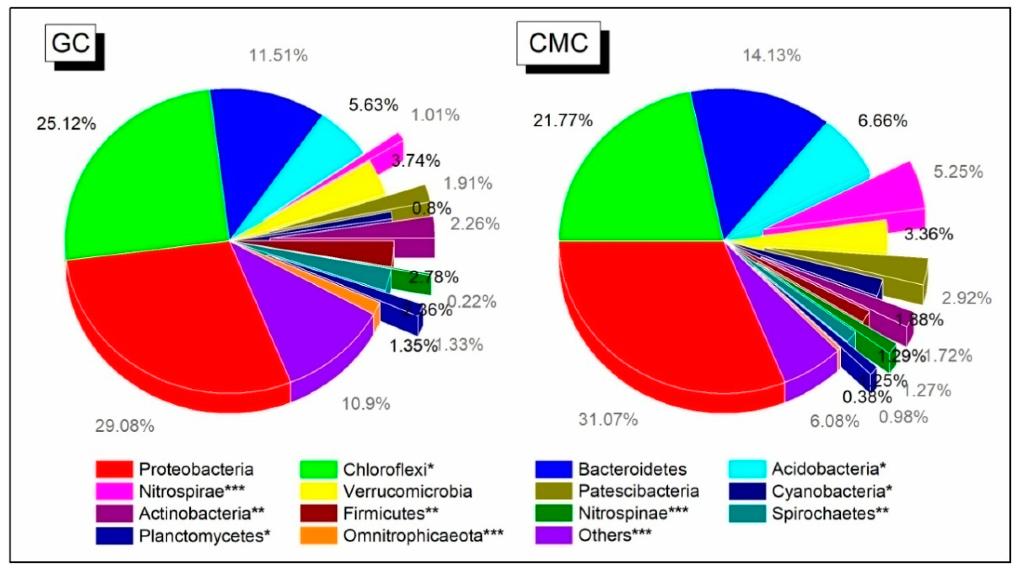 Microorganisms 09 00501 g005