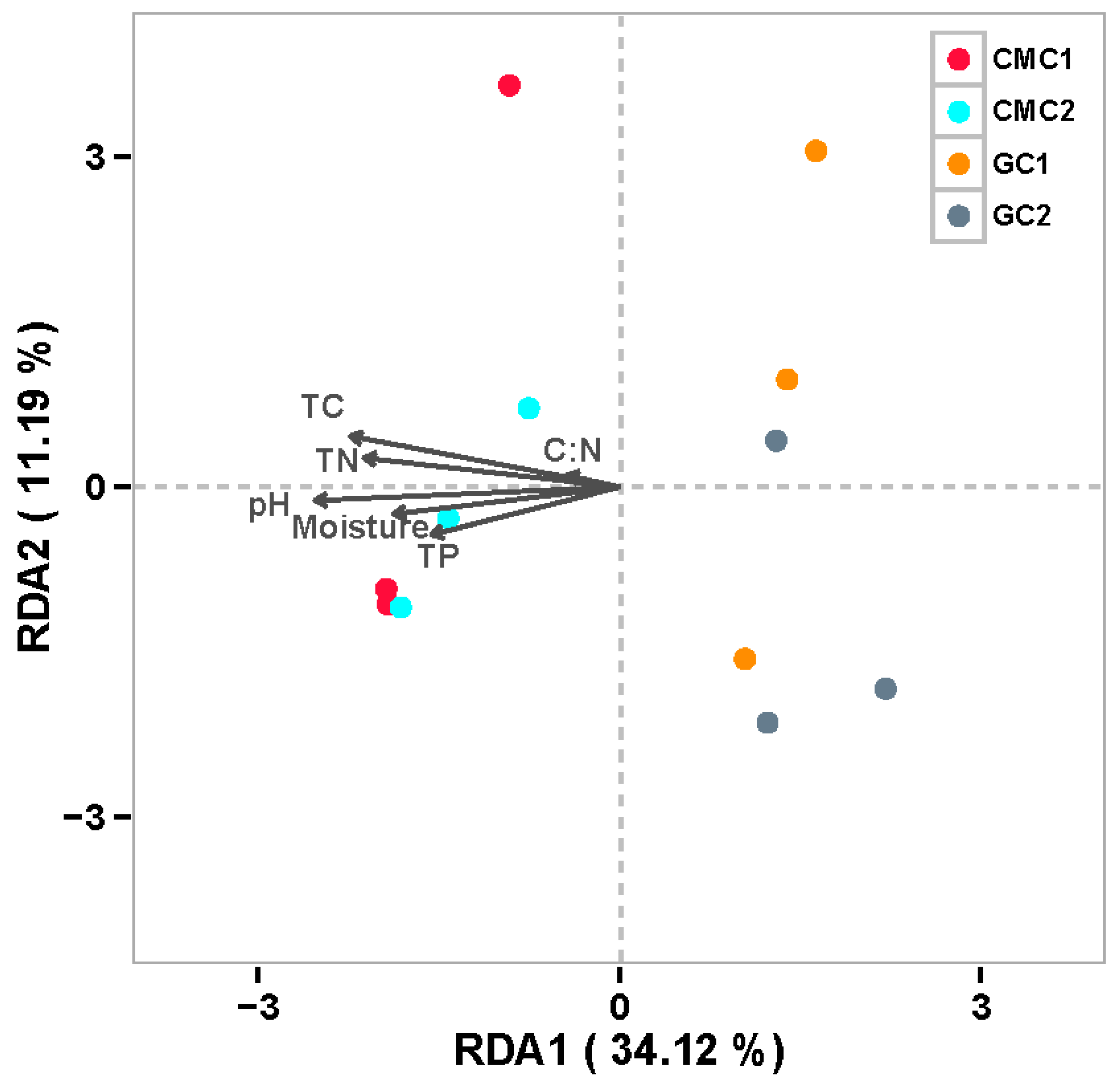 Microorganisms 09 00501 g006