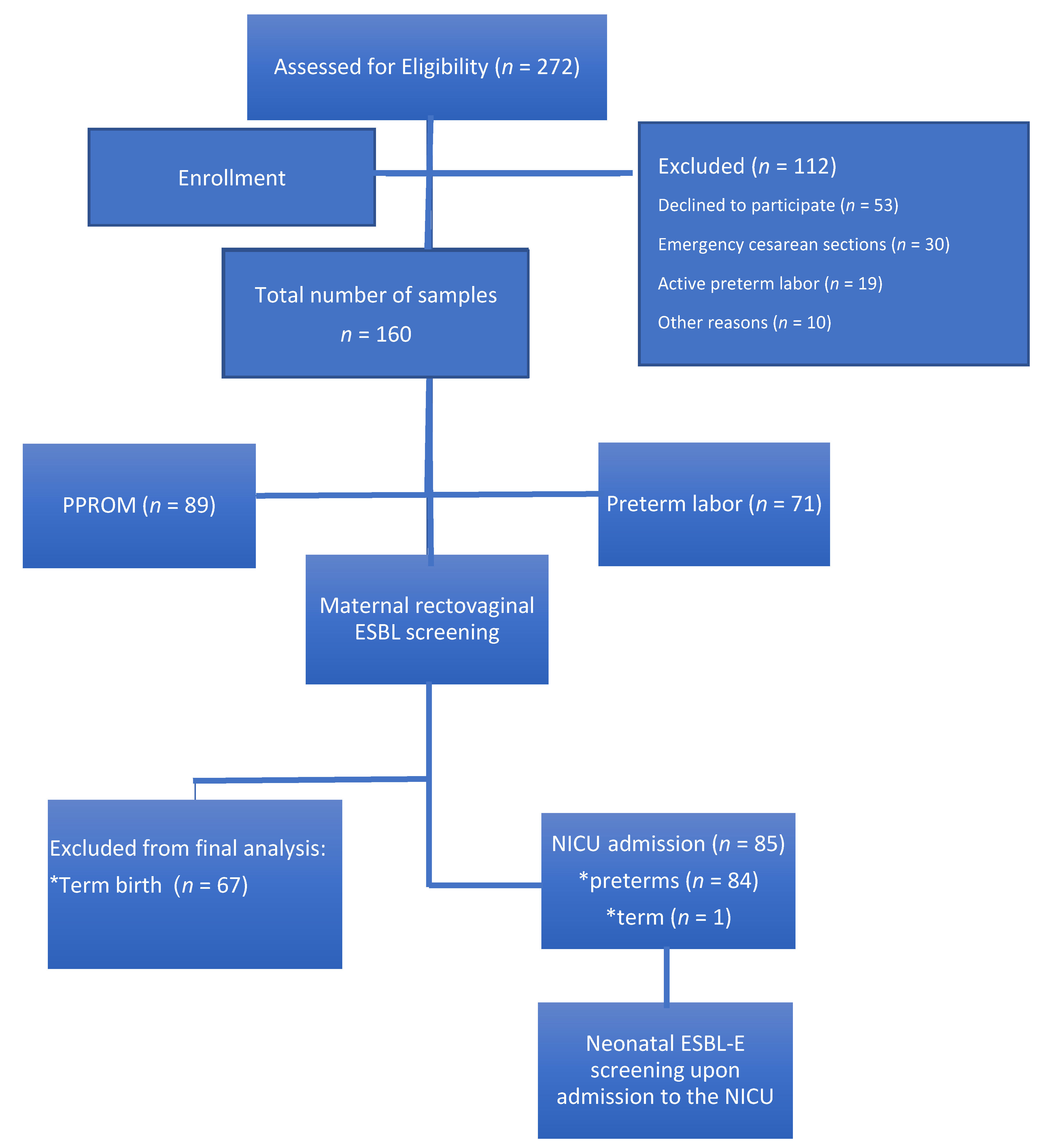 Microorganisms 09 00506 g001 Microorganisms 09 00506 g001
