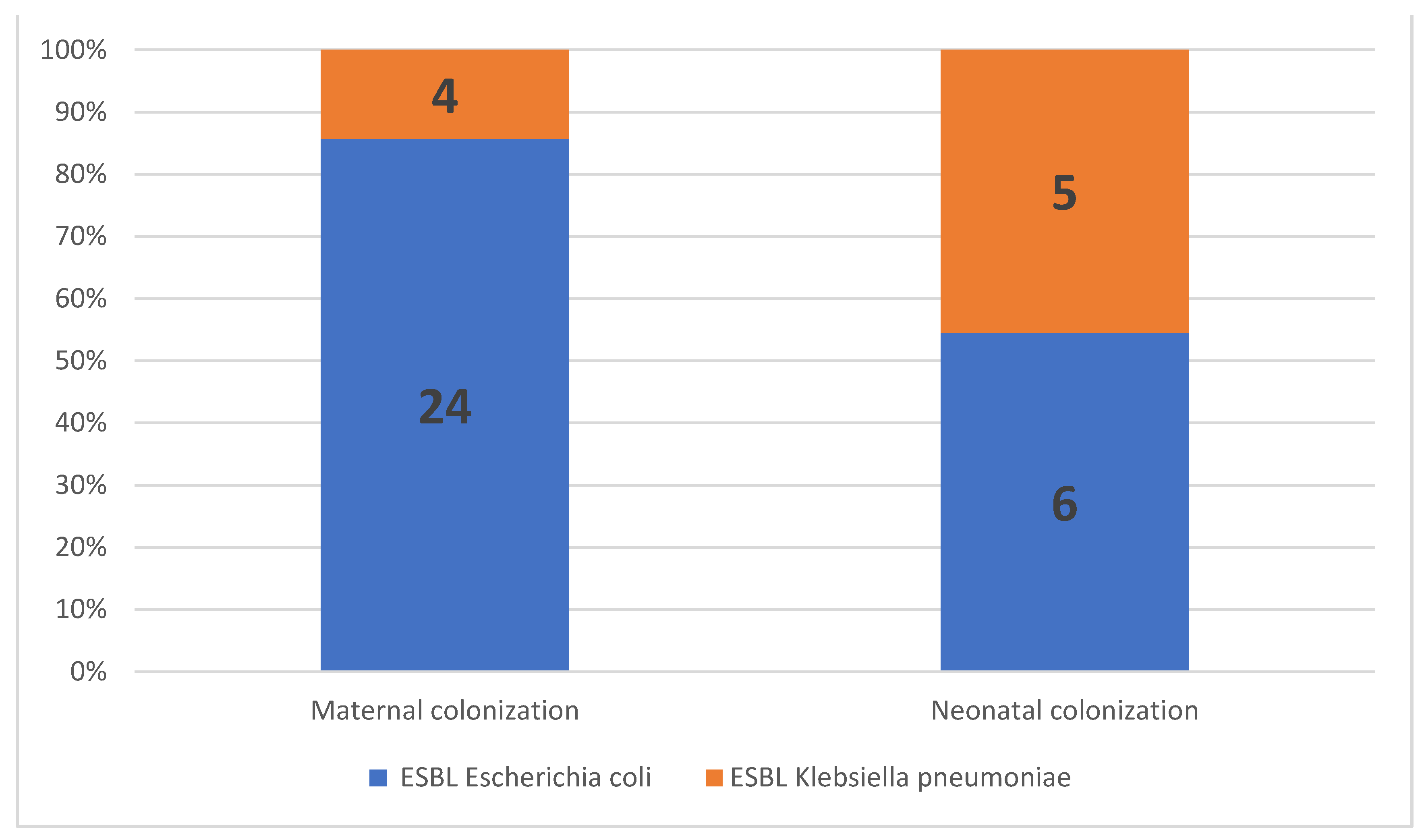 Microorganisms 09 00506 g002 Microorganisms 09 00506 g002