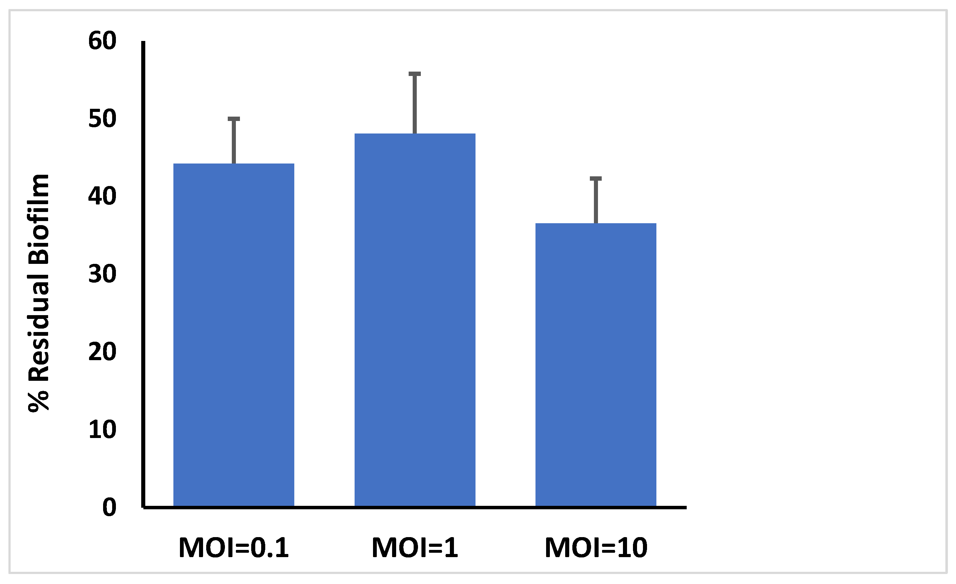 Microorganisms 09 00517 g003