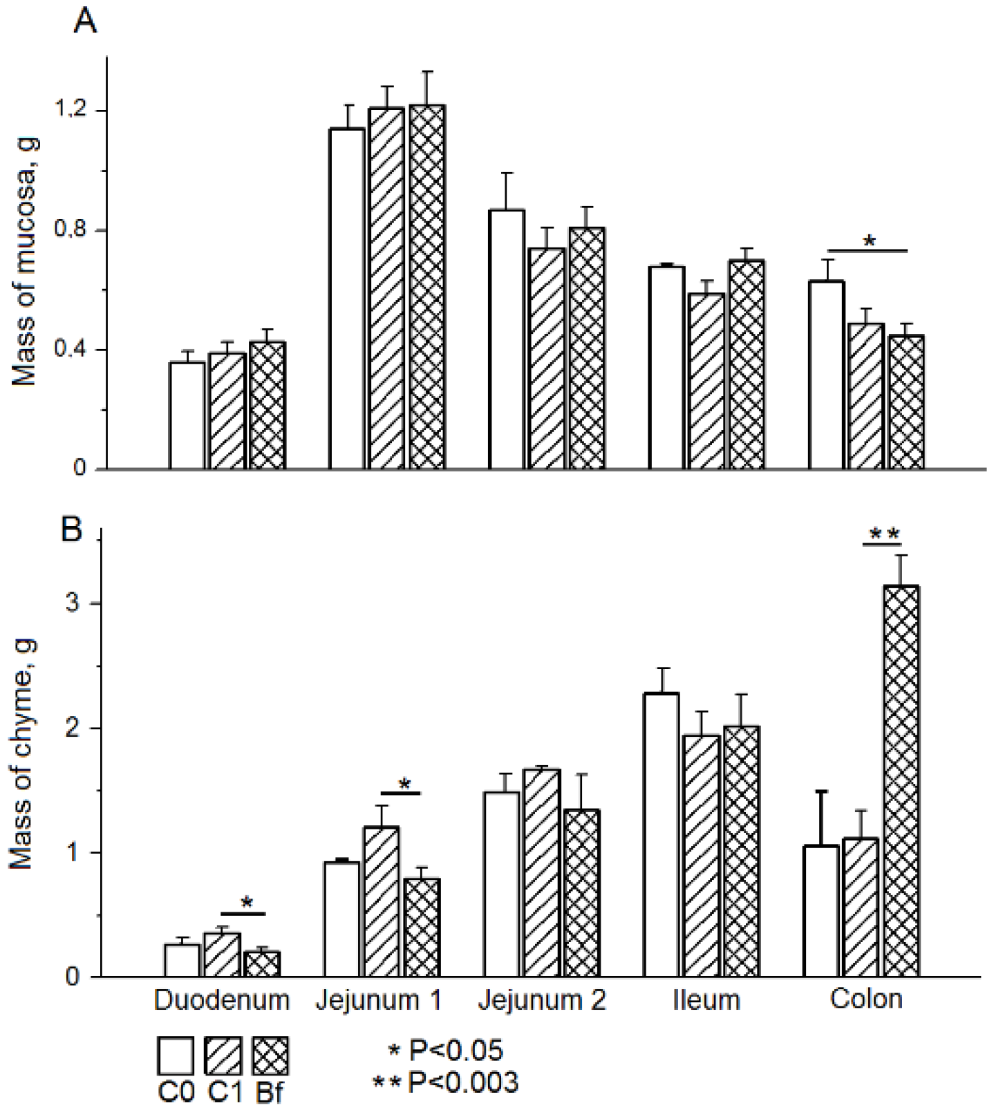 Microorganisms 09 00522 g002