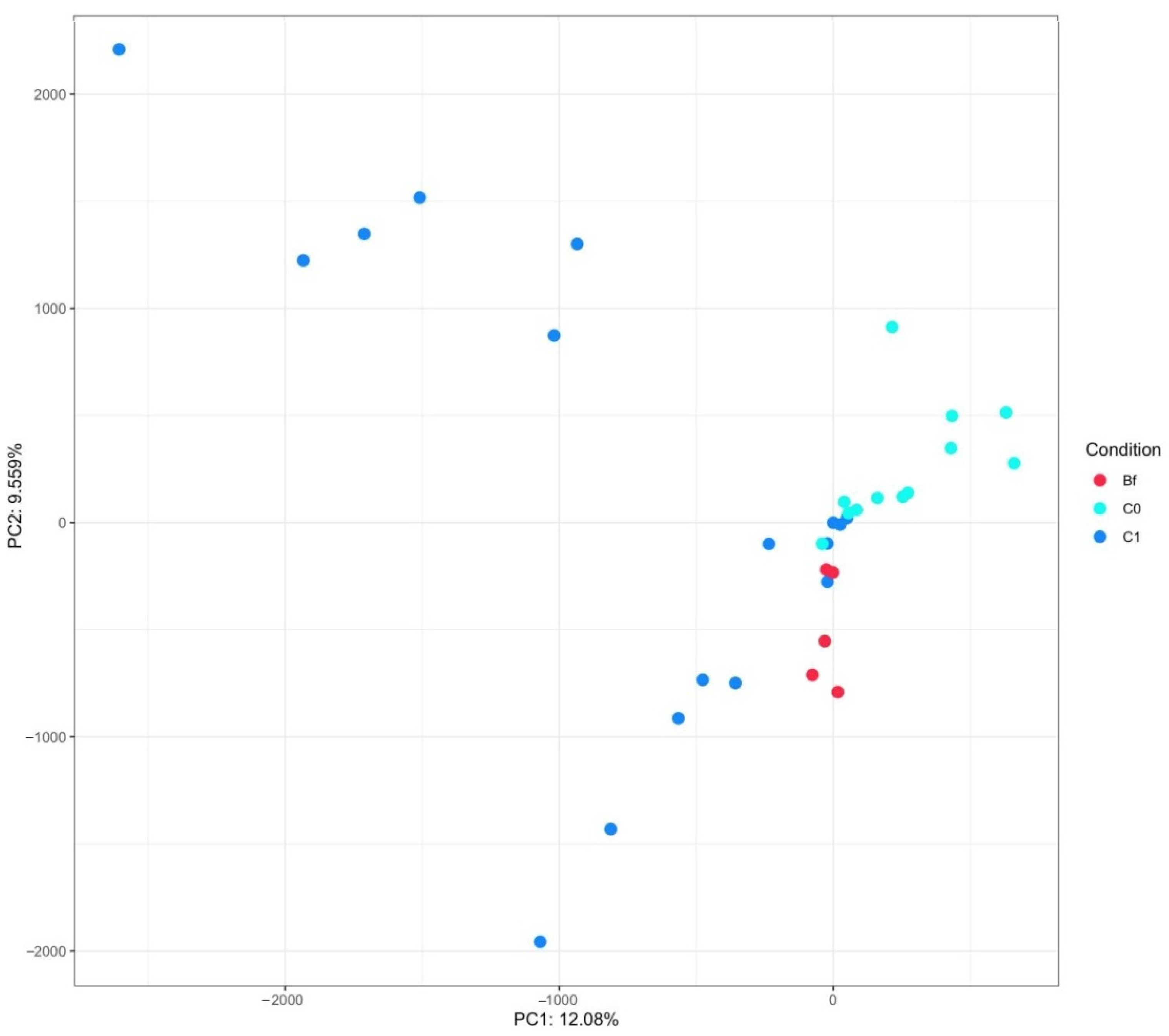 Microorganisms 09 00522 g006