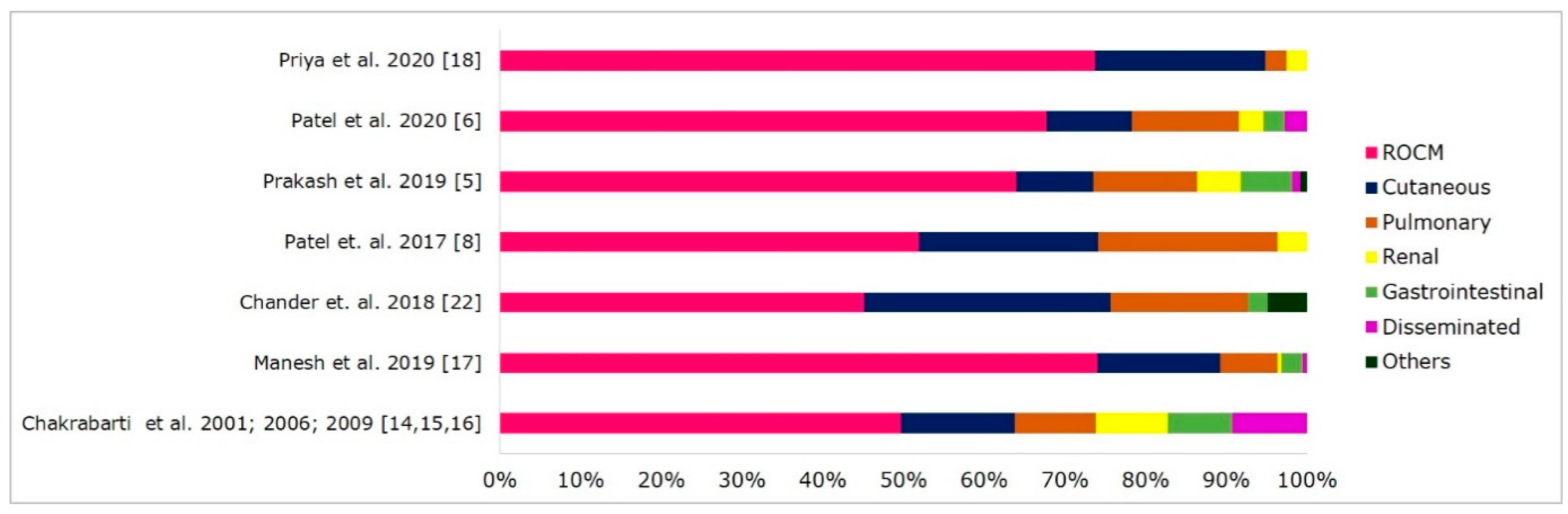 Microorganisms 09 00523 g001