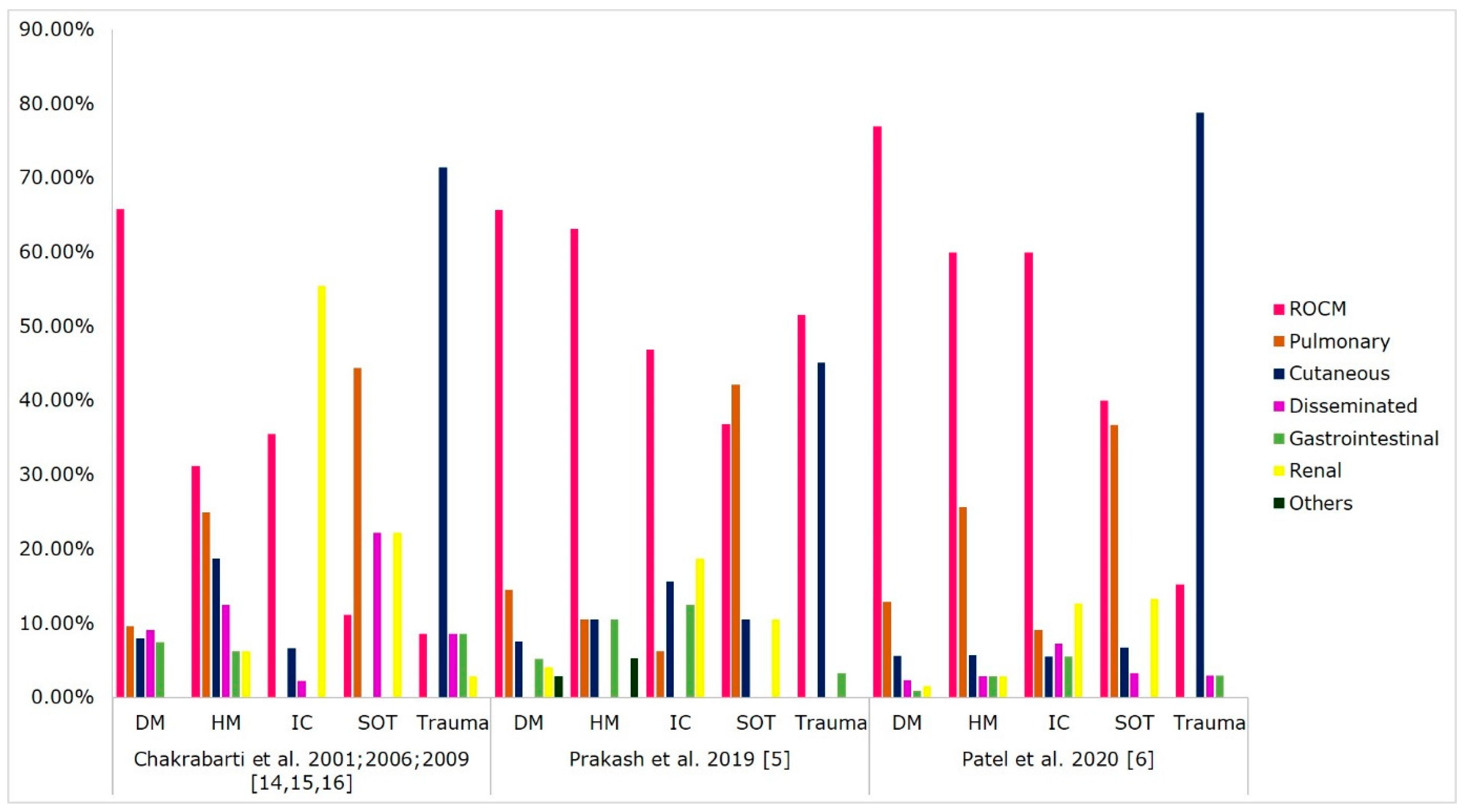 Microorganisms 09 00523 g002