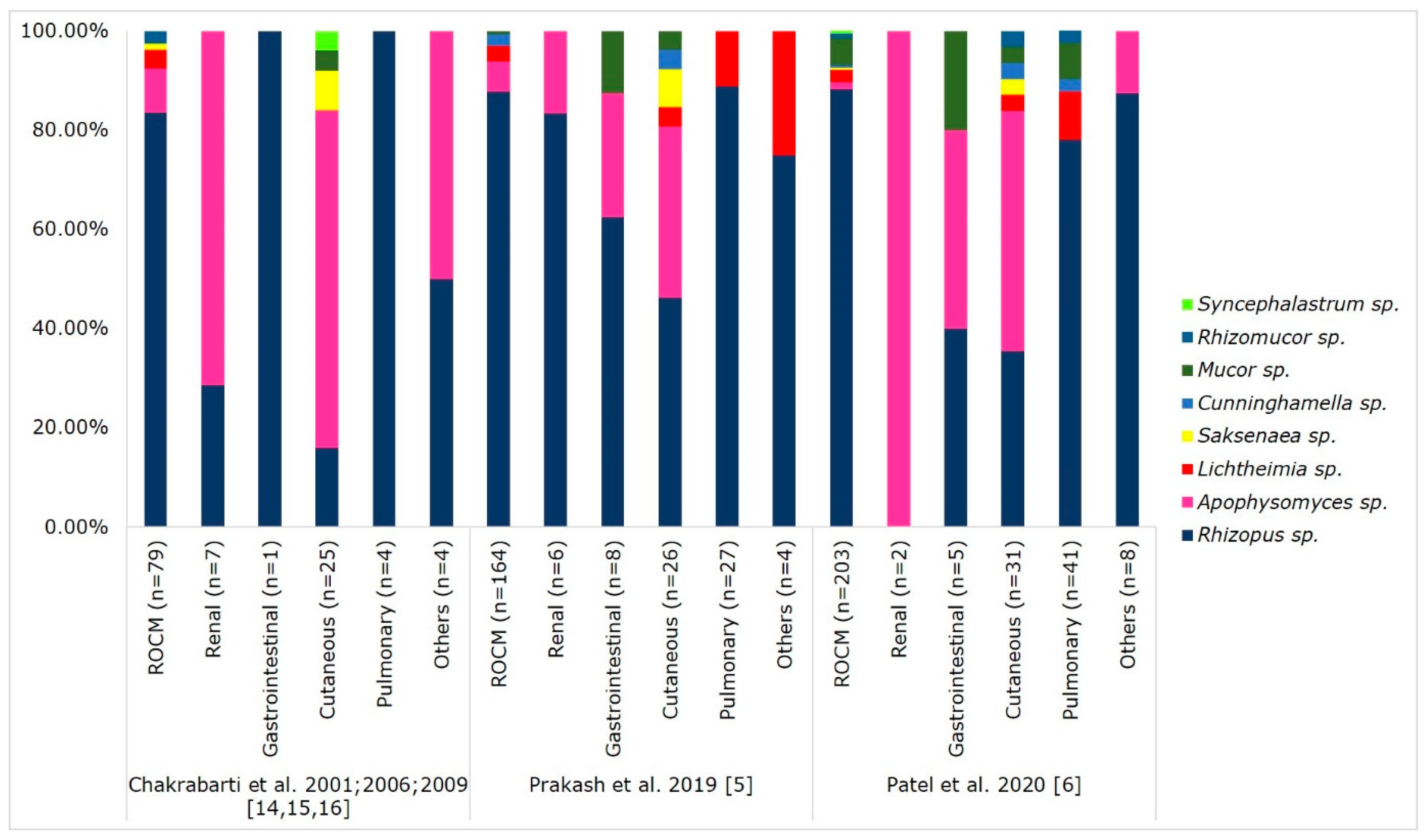 Microorganisms 09 00523 g003