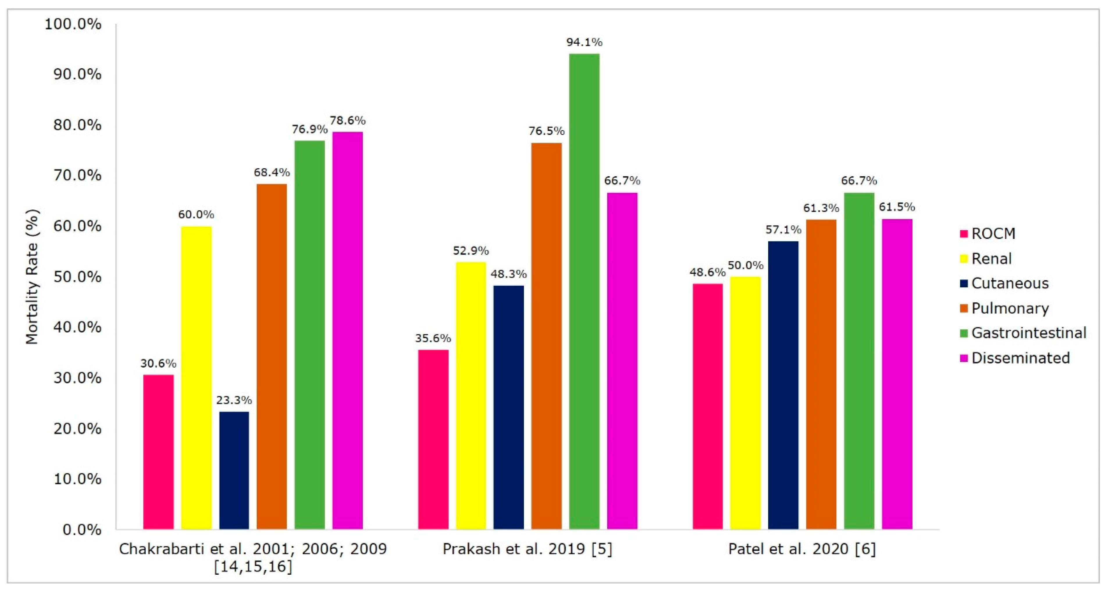 Microorganisms 09 00523 g005