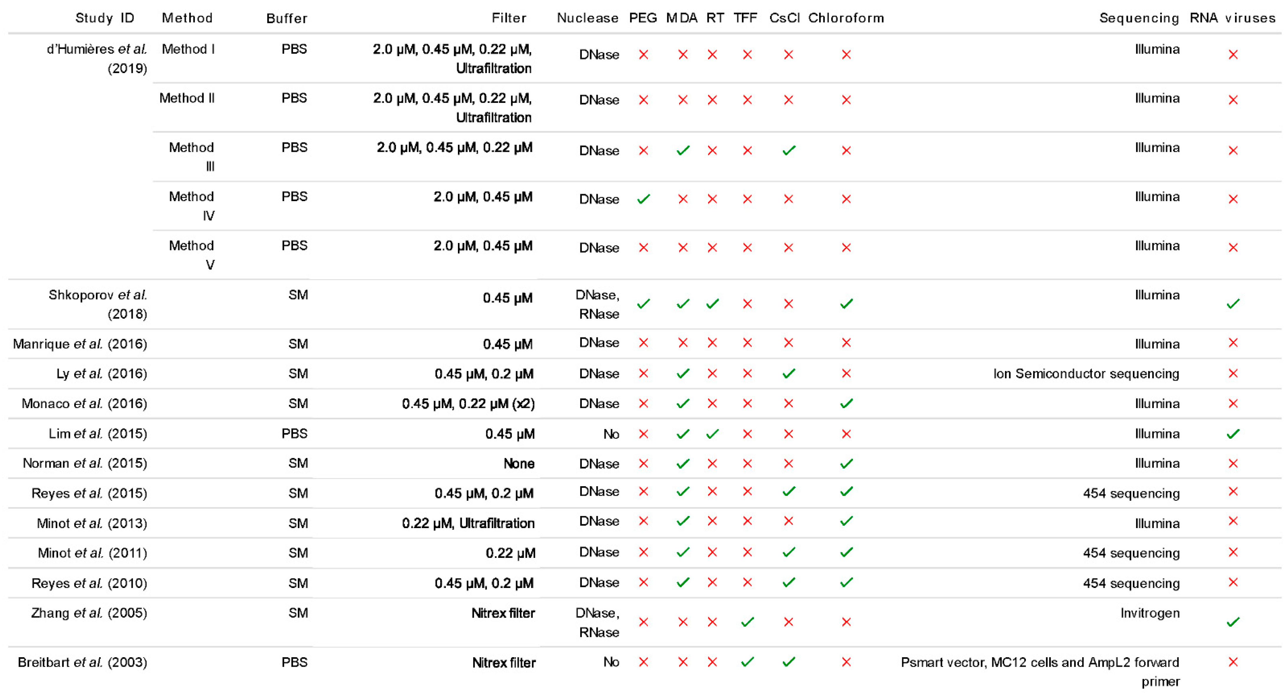 Microorganisms 09 00524 g002