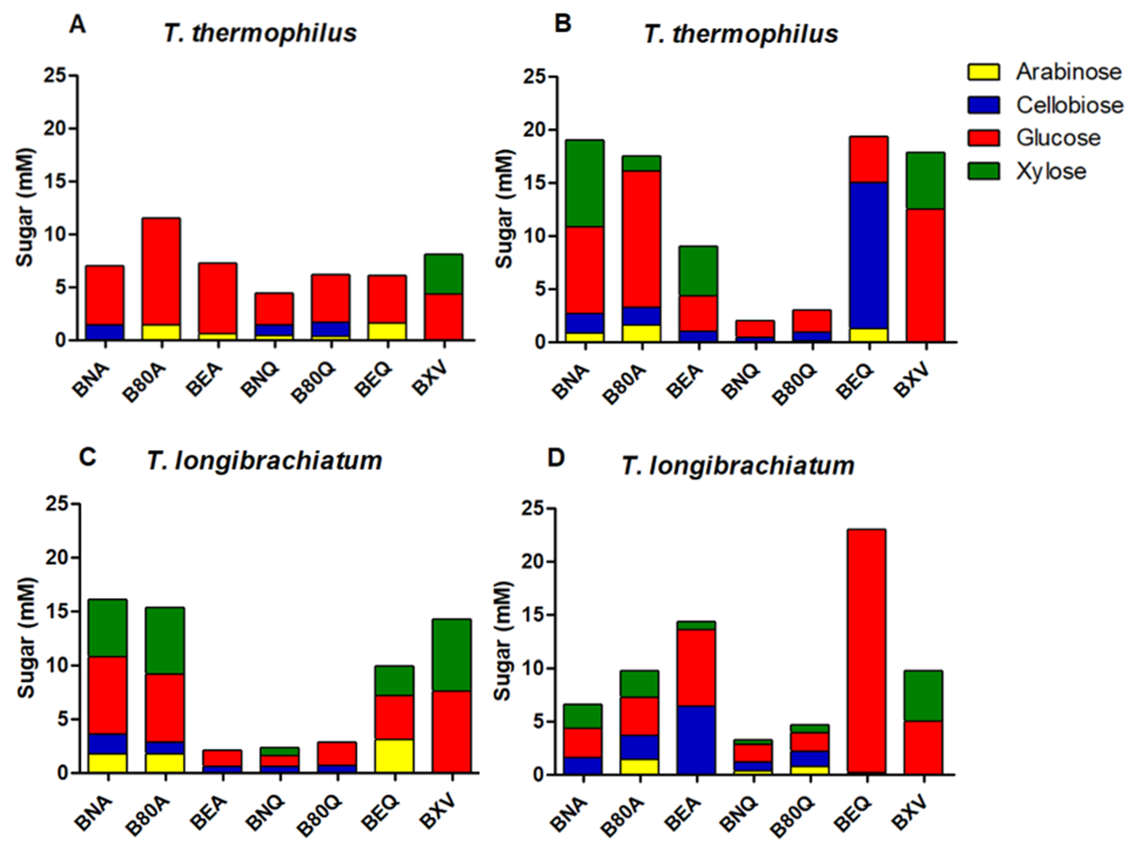Microorganisms 09 00533 g003