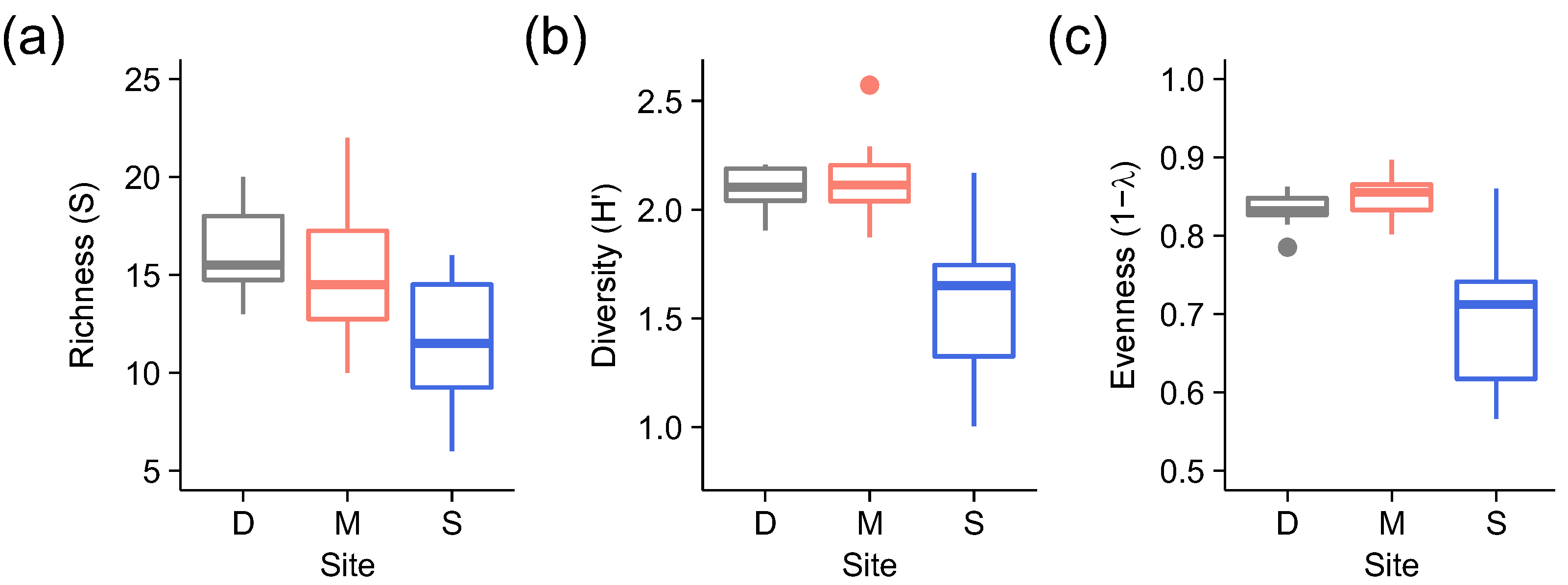 Microorganisms 09 00541 g002 Microorganisms 09 00541 g002