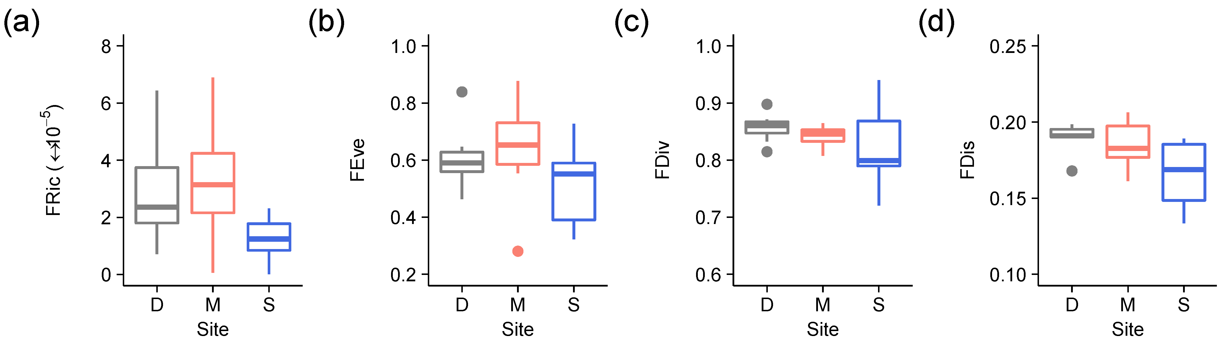 Microorganisms 09 00541 g003 Microorganisms 09 00541 g003