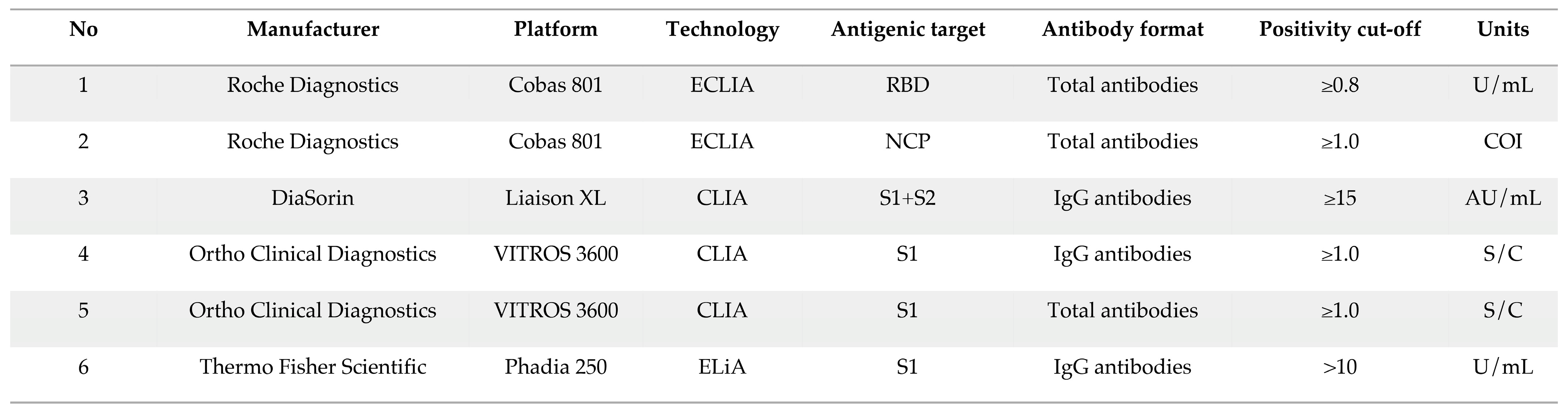 Microorganisms 09 00556 i001