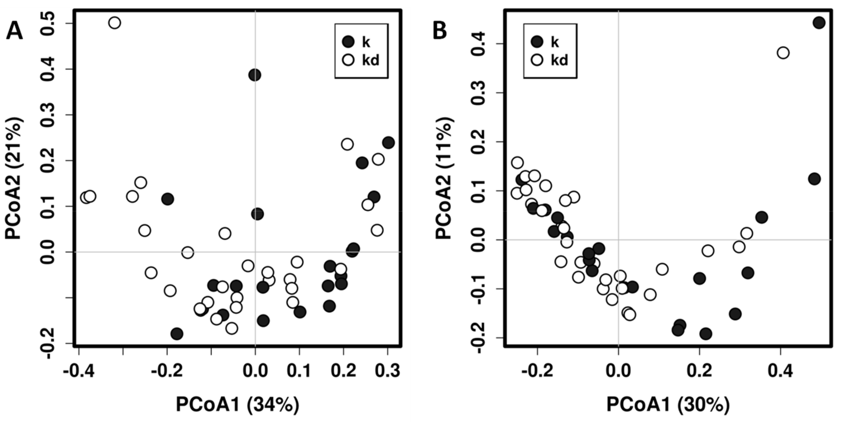 Microorganisms 09 00557 g001 Microorganisms 09 00557 g001