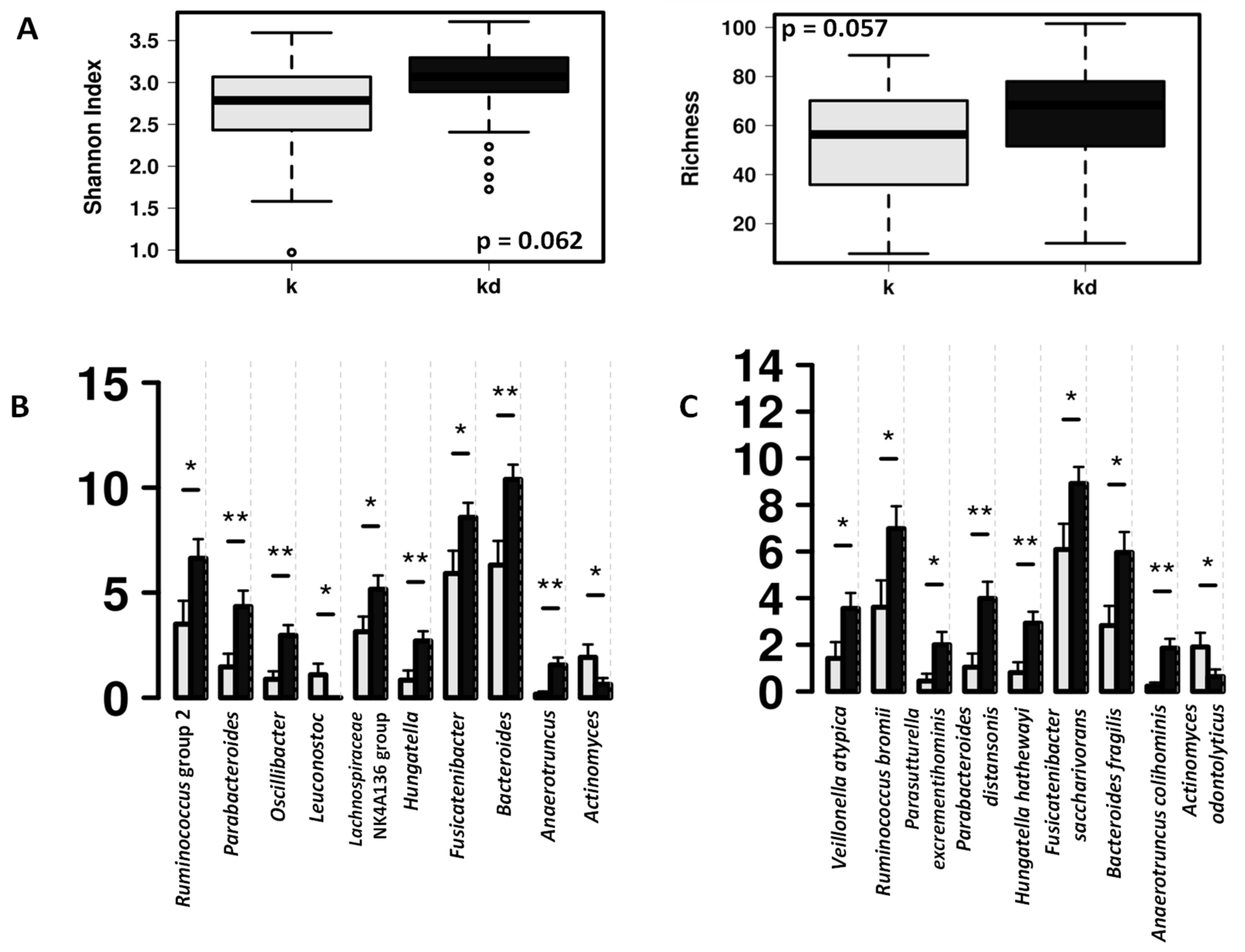 Microorganisms 09 00557 g002 Microorganisms 09 00557 g002