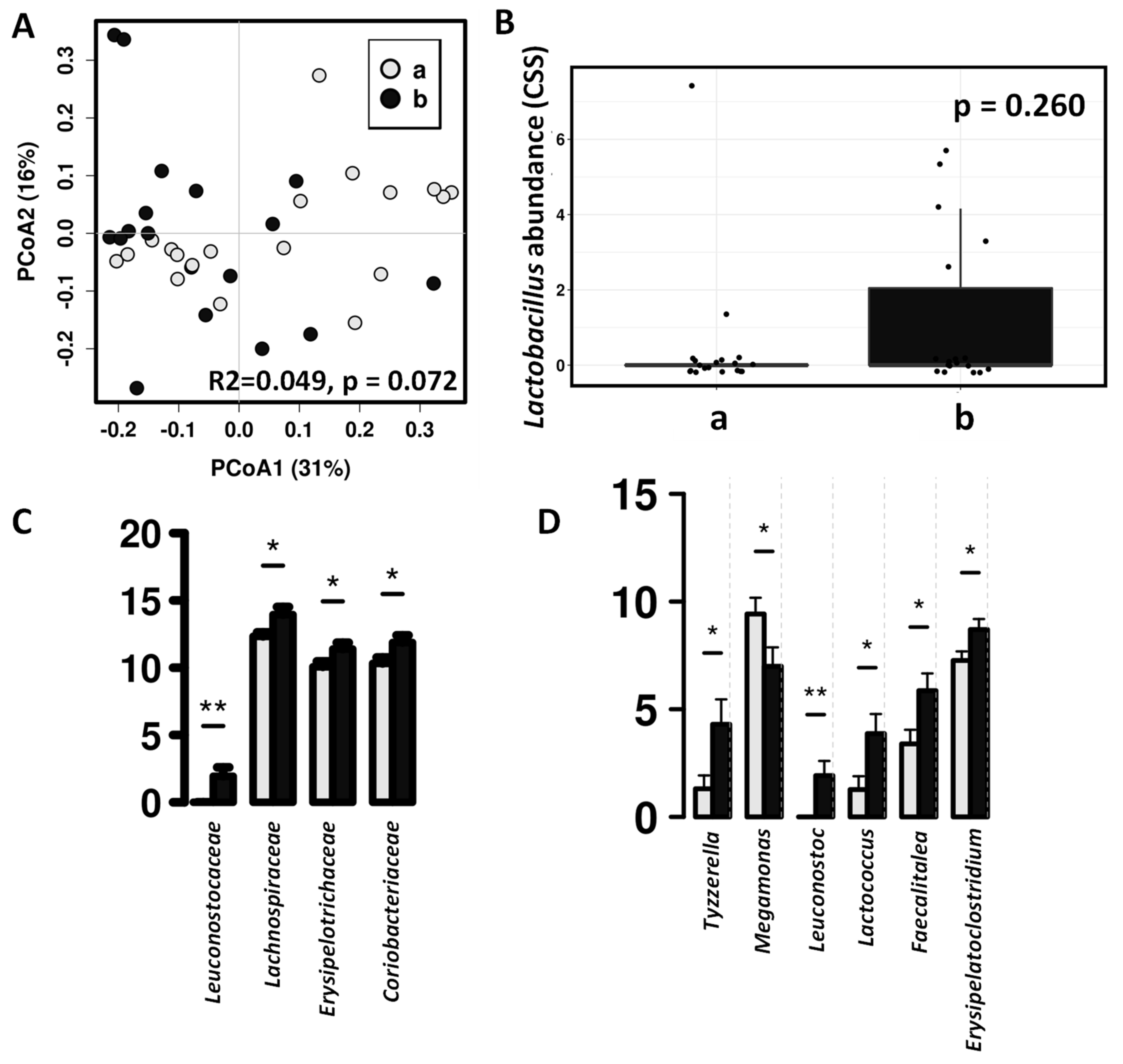 Microorganisms 09 00557 g004 Microorganisms 09 00557 g004
