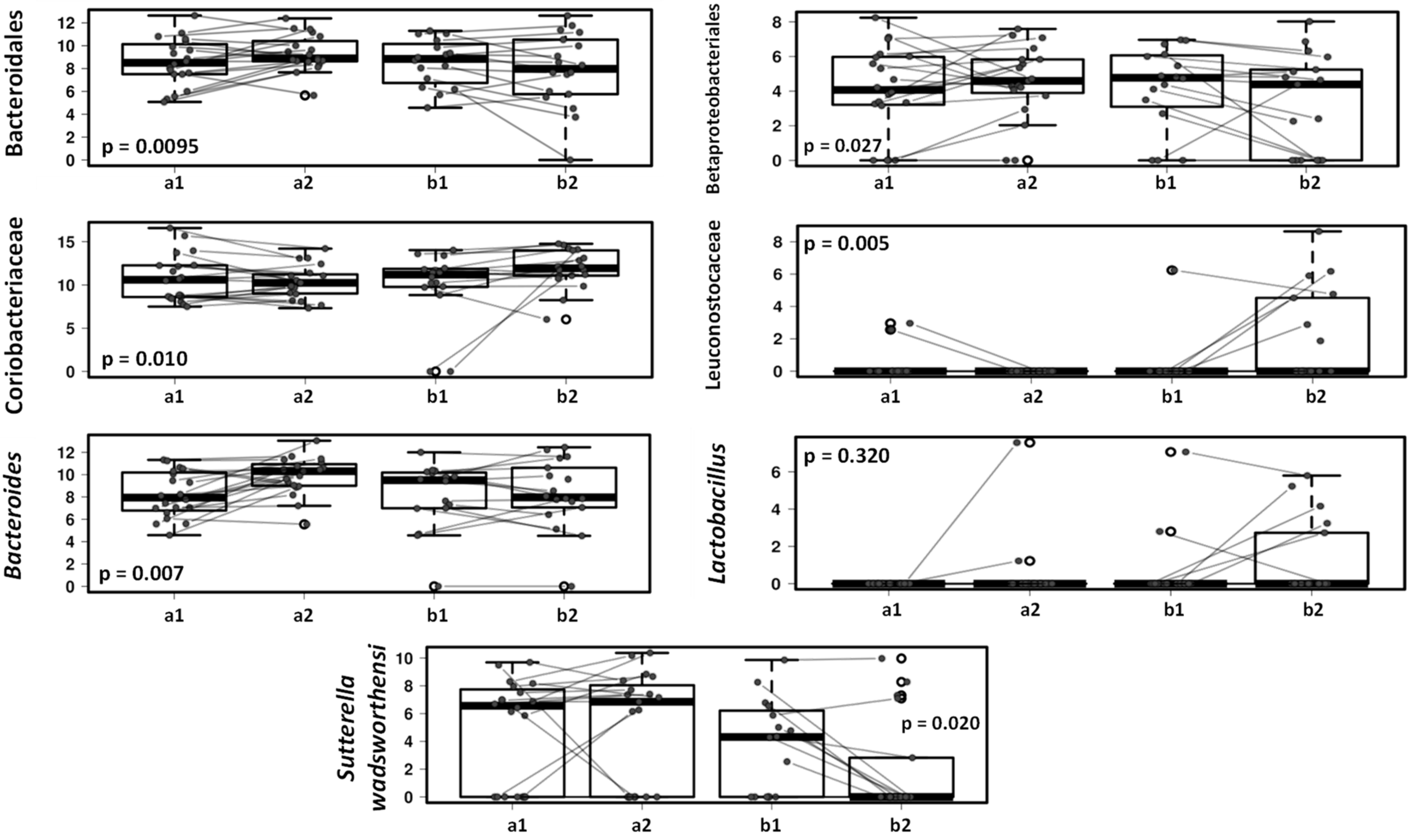 Microorganisms 09 00557 g005 Microorganisms 09 00557 g005