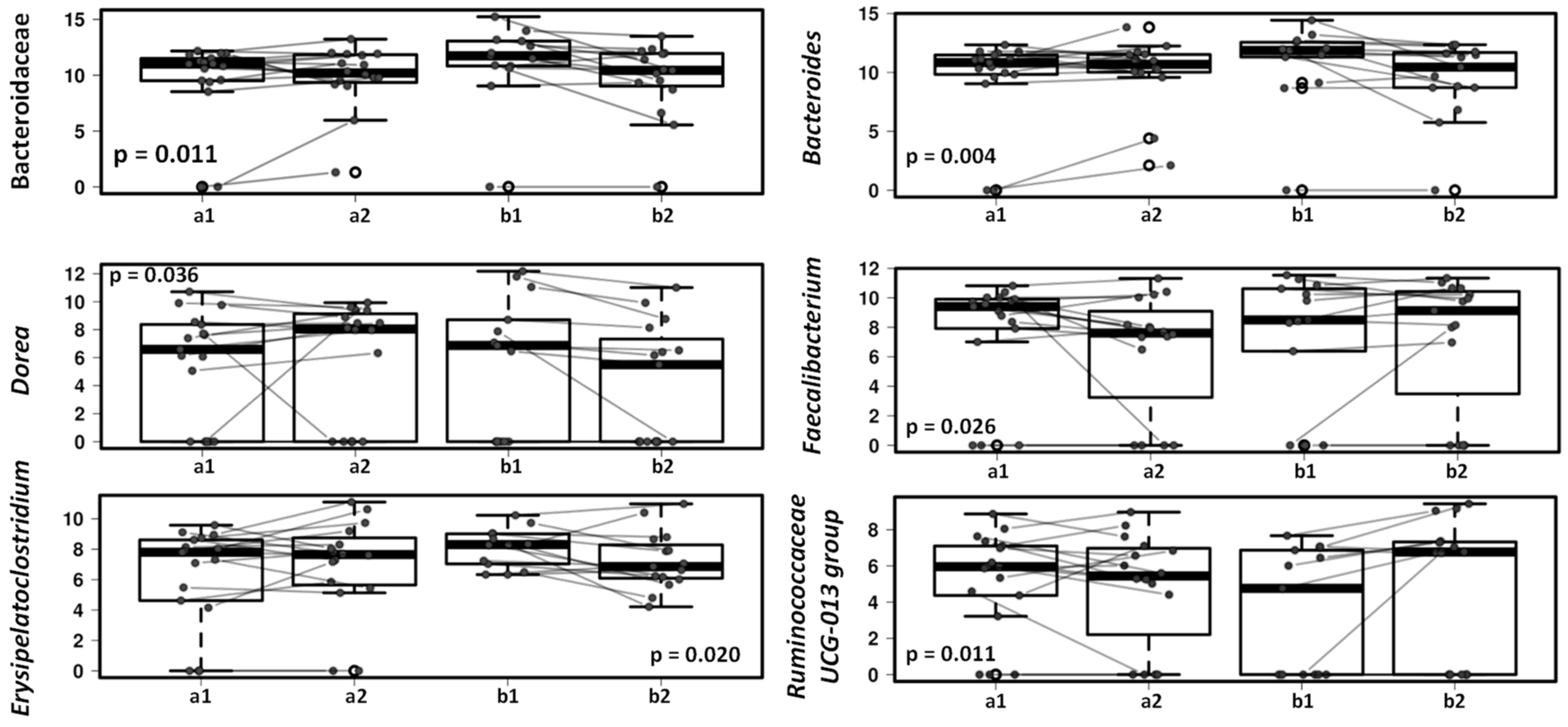 Microorganisms 09 00557 g006 Microorganisms 09 00557 g006