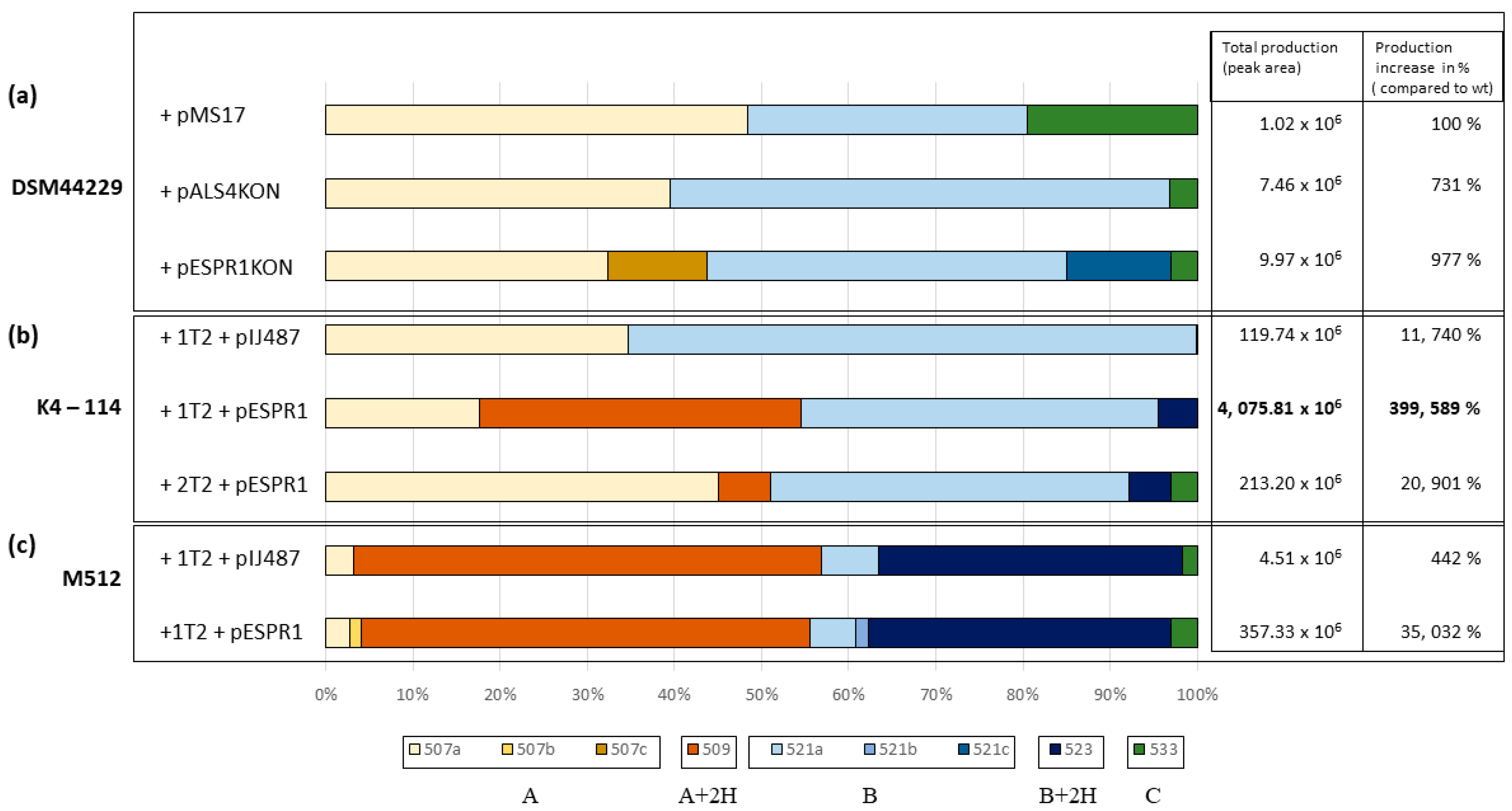 Microorganisms 09 00559 g005