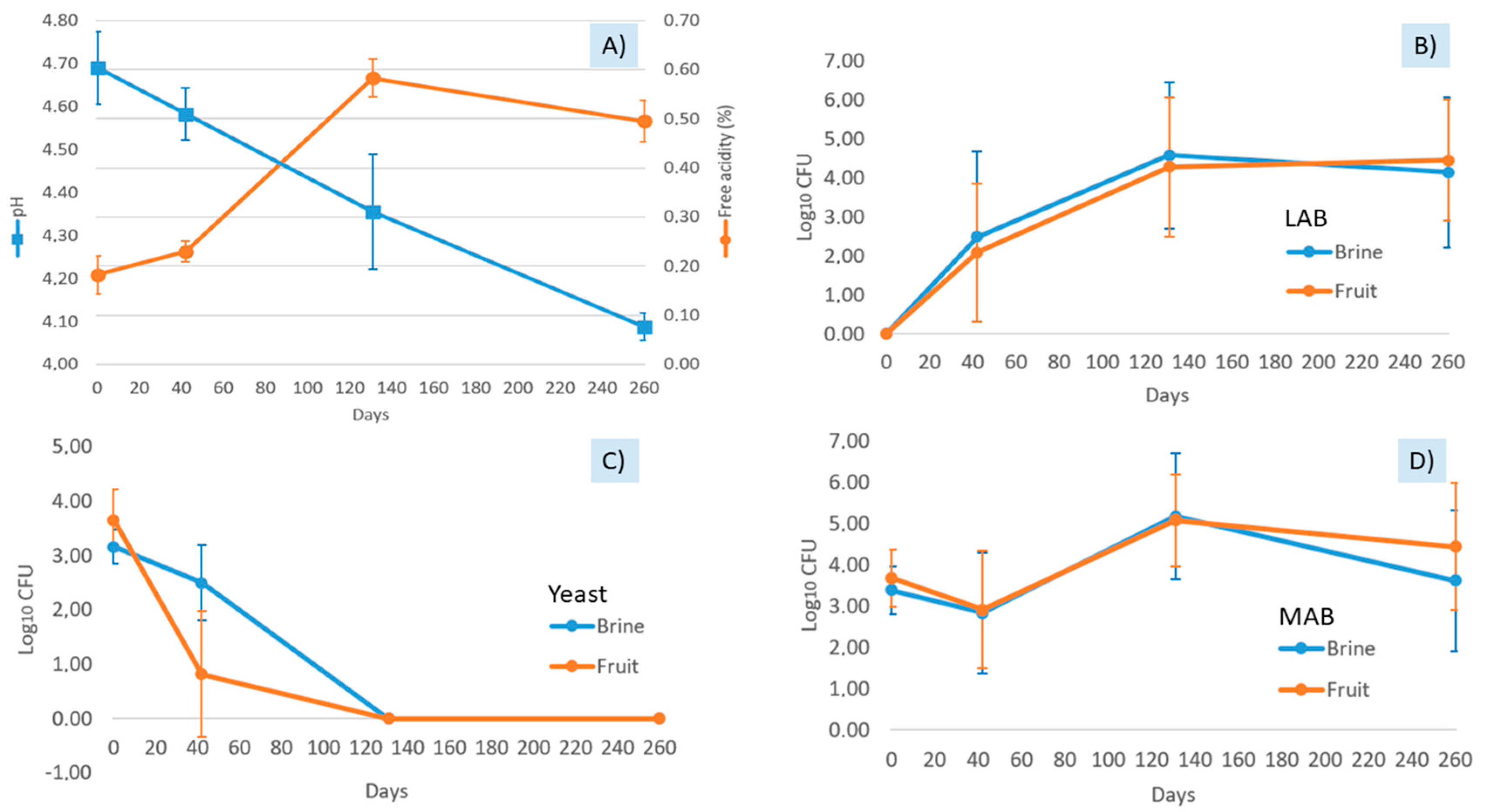 Microorganisms 09 00561 g001