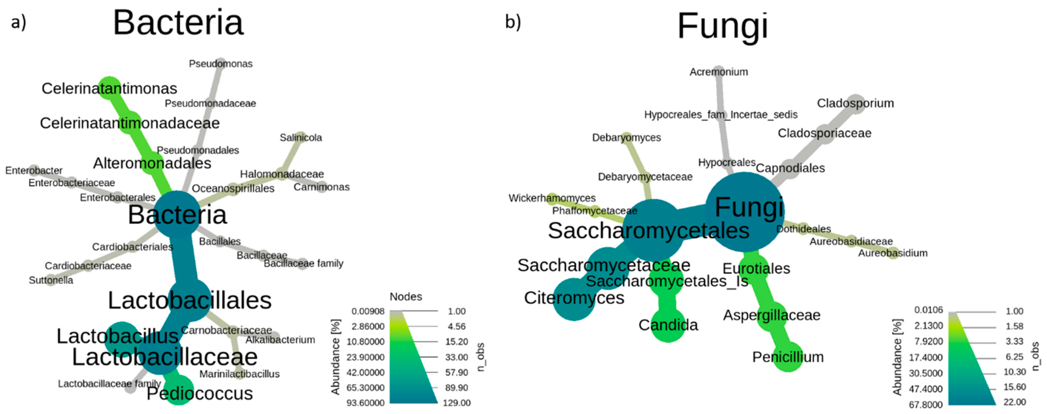 Microorganisms 09 00561 g002