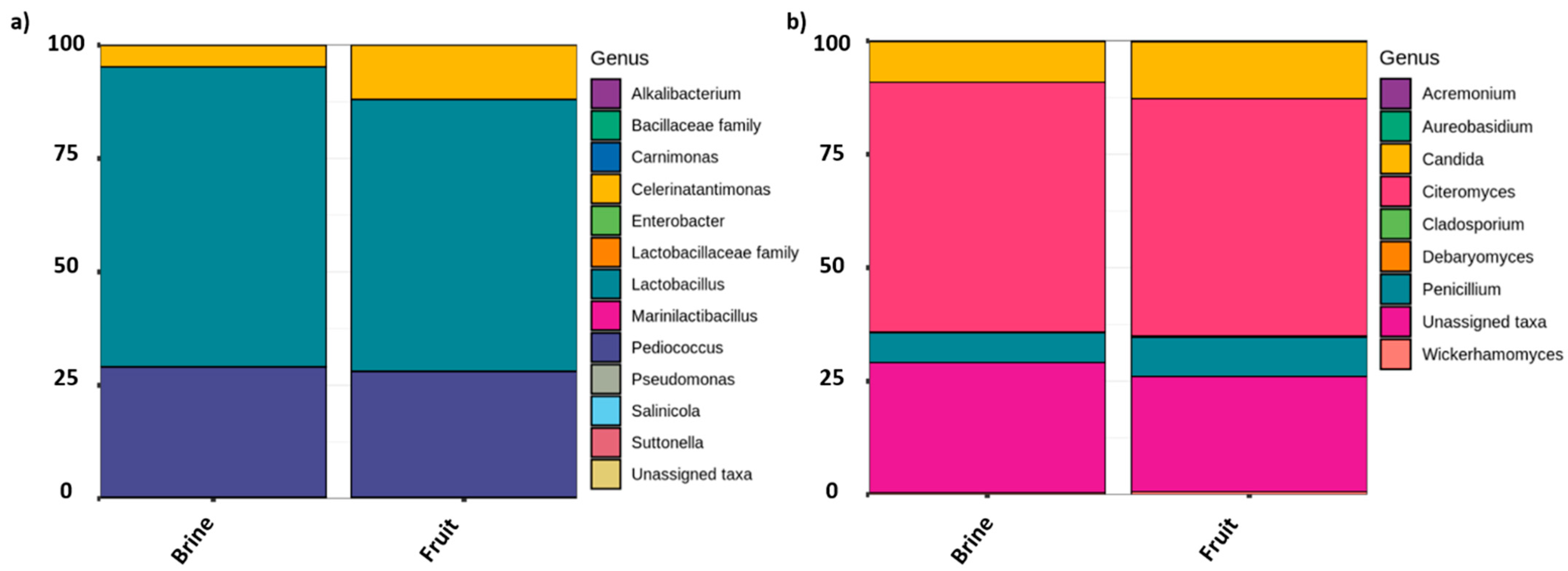 Microorganisms 09 00561 g003