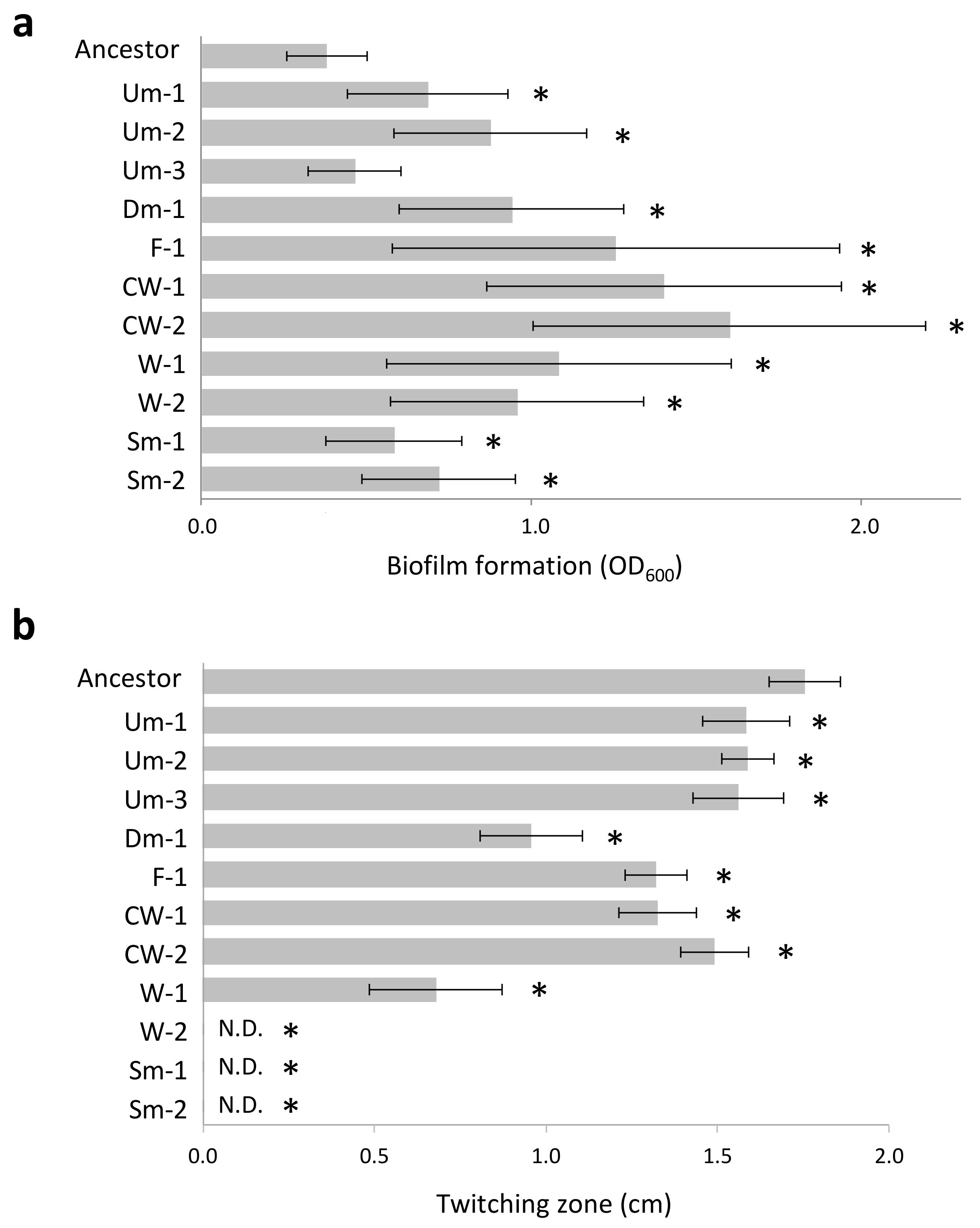 Microorganisms 09 00569 g002 Microorganisms 09 00569 g002