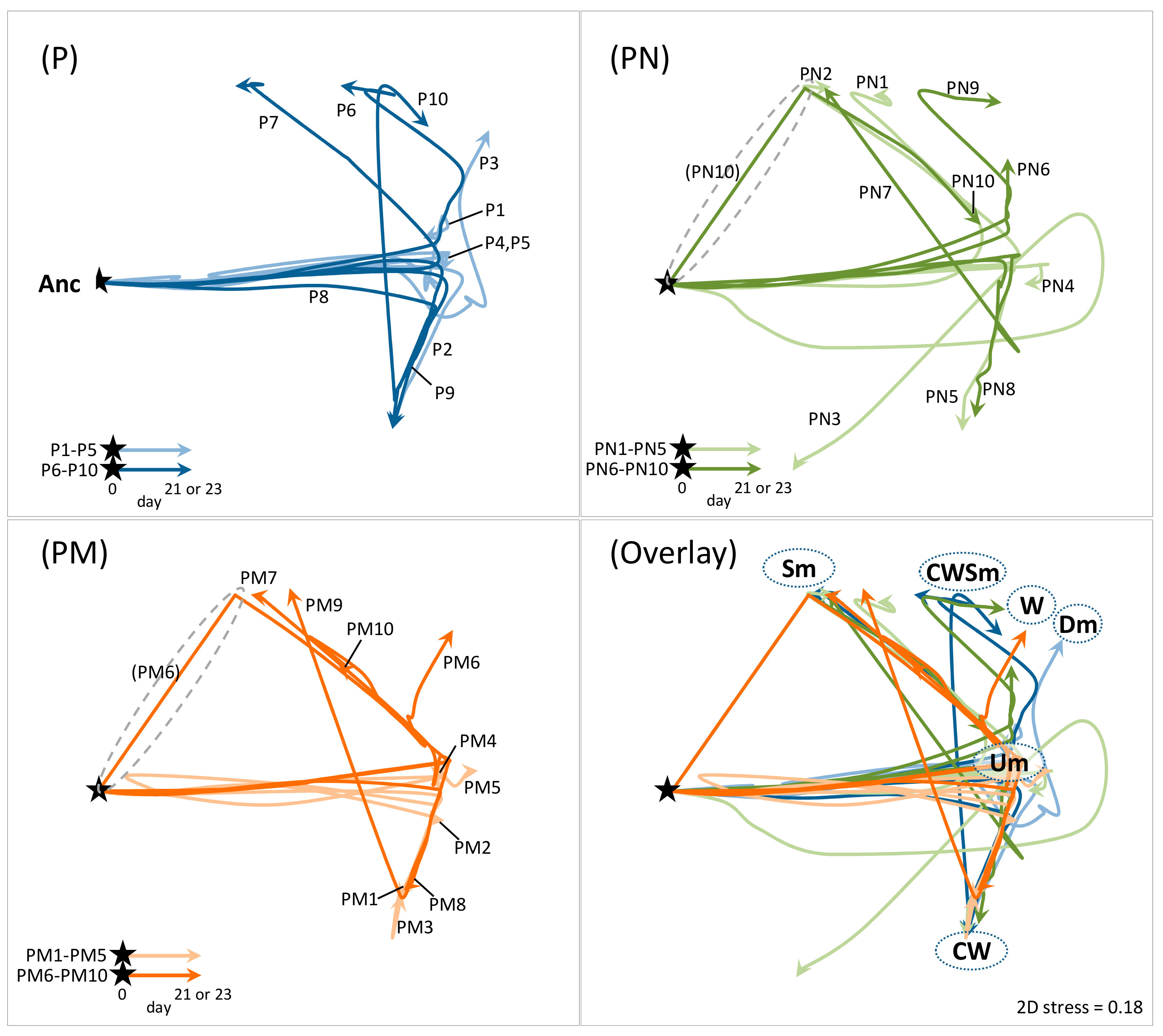Microorganisms 09 00569 g004 Microorganisms 09 00569 g004