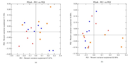 Microorganisms 09 00572 g0a1a