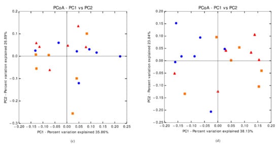 Microorganisms 09 00572 g0a1b