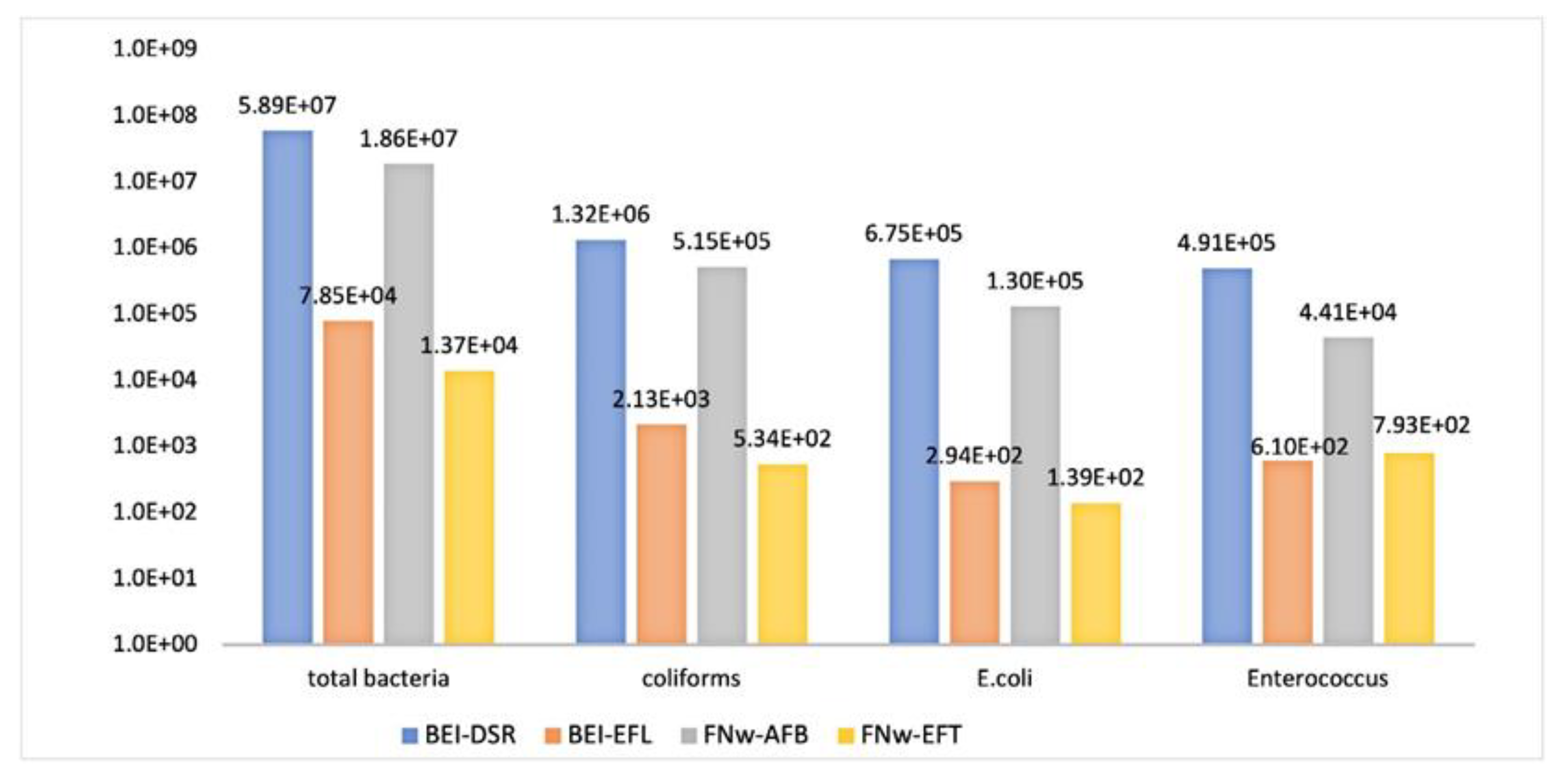 Microorganisms 09 00576 g001
