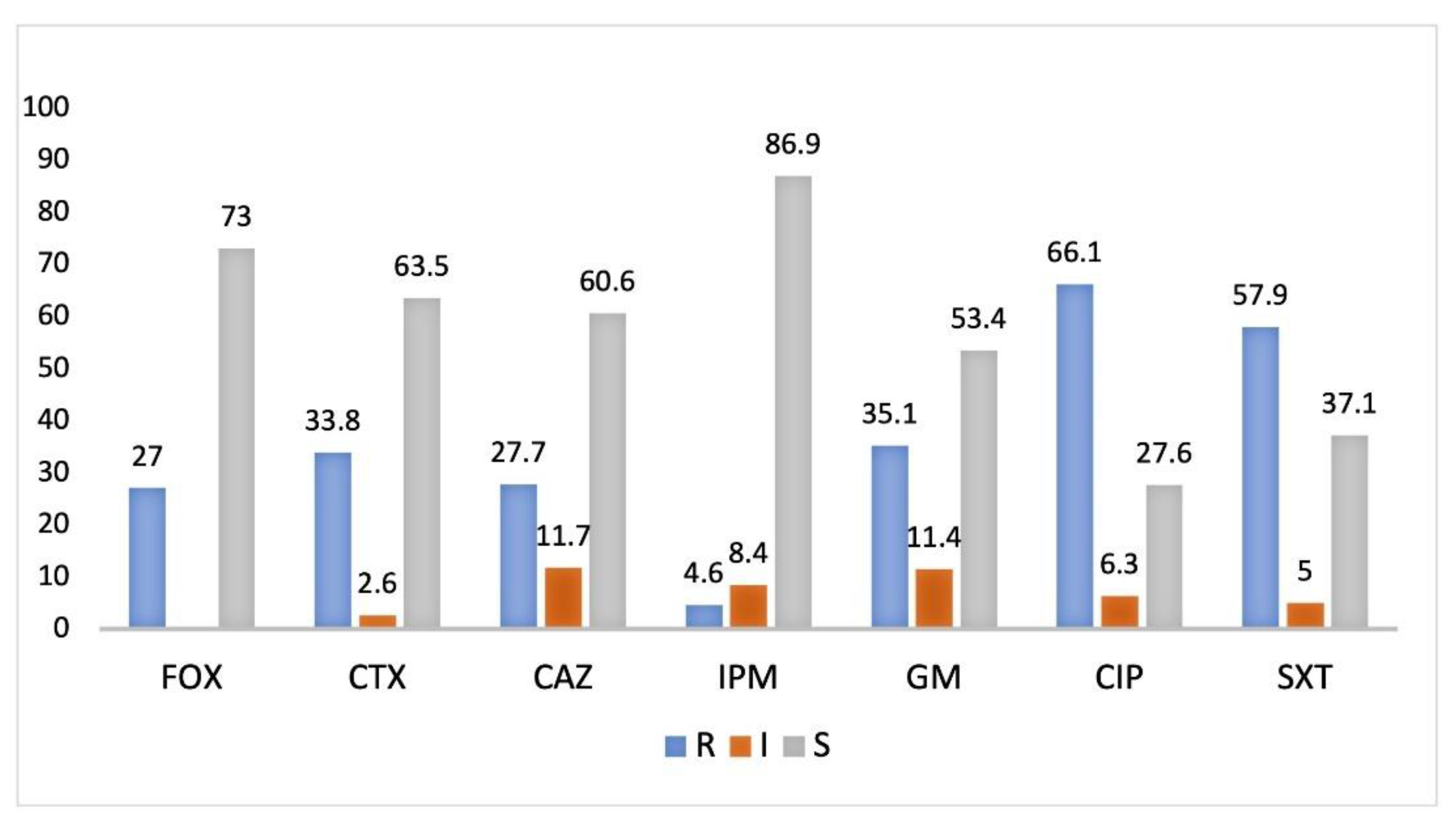 Microorganisms 09 00576 g003