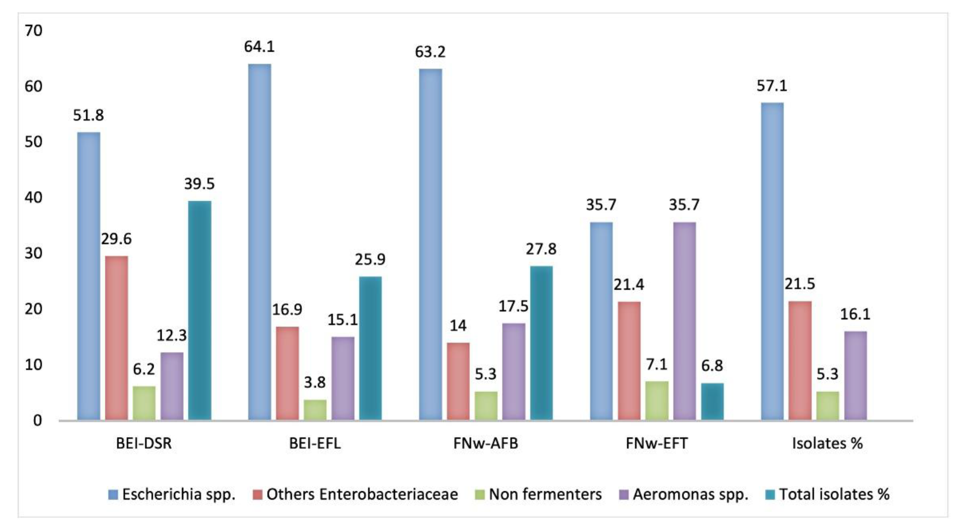 Microorganisms 09 00576 g005