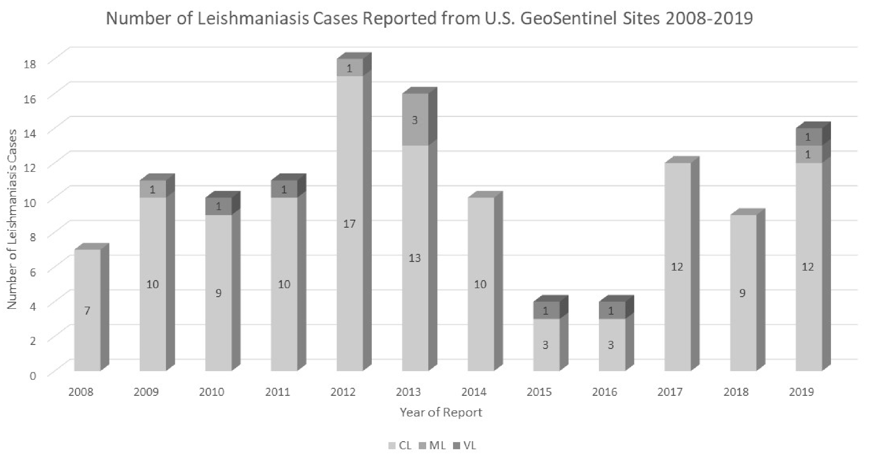 Microorganisms 09 00578 g001