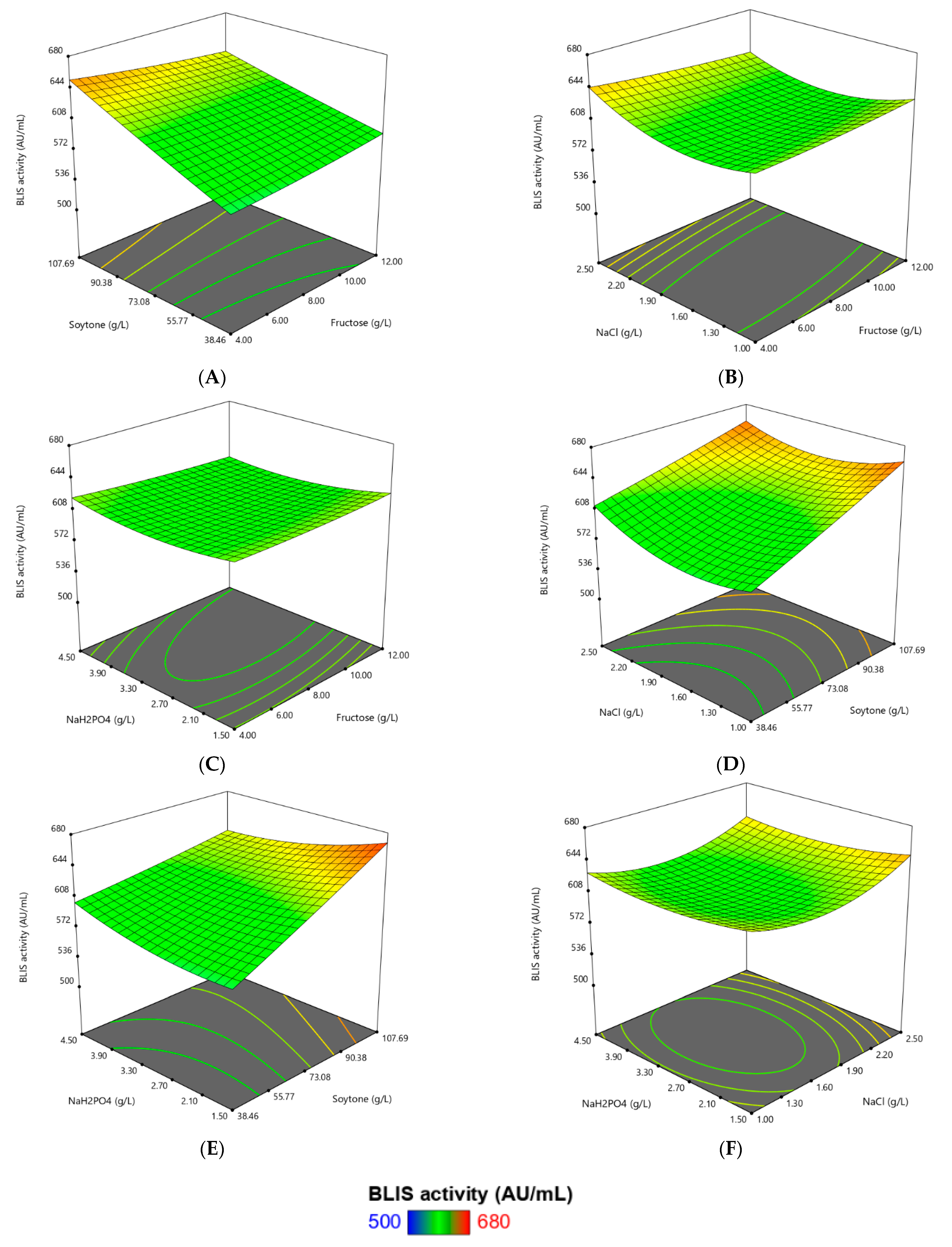 Microorganisms 09 00579 g003